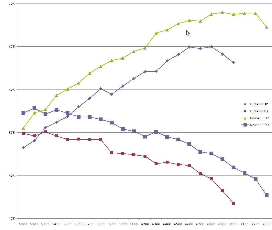 excel-dyno-graph-of-408.gif