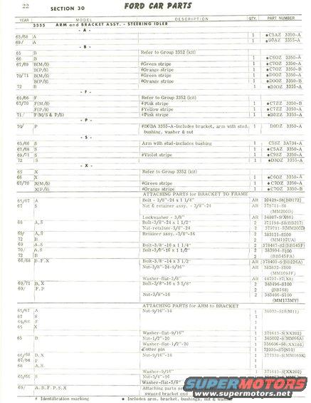 Idler Page