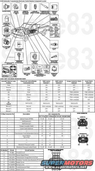 4r70w Solenoid Application Chart