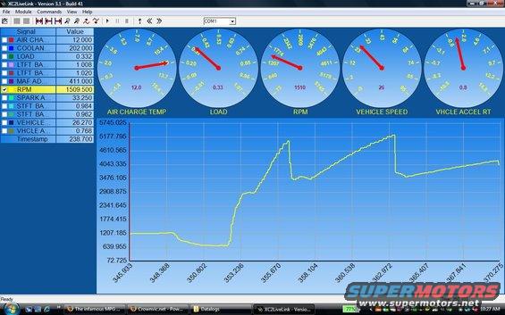 Computer screen showing engine data with gauges for RPM, speed, and air charge temp