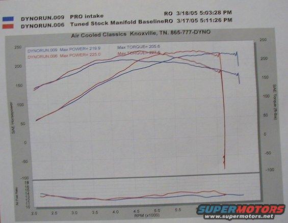 Pro IM VS Stock Ported IM