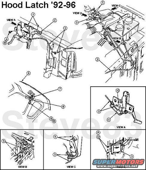 hoodlatch9296.jpg '92-96 Hood Latch
IF THE IMAGE IS TOO SMALL, click it.
'80-96 similar

[url=https://www.supermotors.net/registry/media/544671][img]https://www.supermotors.net/getfile/544671/thumbnail/hoodcablelock.jpg[/img][/url]

1  U-Nut  N804222-S100 (6mm)
2  Hood Latch Support Brace  16747
3  Hood Latch Control Handle and Cable F2TZ16916A, Dorman 912-041
4  Screw and Washer  N803878-S307 (6mm)
5  Powertrain Control Module  12A650
6  Hood  16612 Ford F2TZ16612A, PartsLink FO1230121
7  U-Nut  N623333-S100 (6mm)
8  Hood Assist Spring  F4TZ16C644A
9  Screw and Washer  N606688-S43B (6mm)
10  Hood Latch Control Clip  16907 
11  Hood Latch  16700 
12  Screw and Washer  N802141-S58 (#6 sheet metal, 5.5mm hex)
A Tighten to 3-4 Nm (24-32 Lb-In)  
B Tighten to 22-34 Nm (16-25 Lb-Ft)

See also:
[url=https://www.supermotors.net/registry/media/911880][img]https://www.supermotors.net/getfile/911880/thumbnail/hoodlatch8086.jpg[/img][/url] . [url=https://www.supermotors.net/registry/media/1168823][img]https://www.supermotors.net/getfile/1168823/thumbnail/hoodhinge.jpg[/img][/url] . [url=http://www.supermotors.net/registry/media/723404][img]http://www.supermotors.net/getfile/723404/thumbnail/tsb95247reservoirtab.jpg[/img][/url]