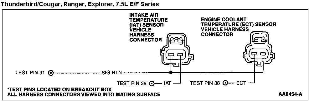 Diagram with text and two small illustrations