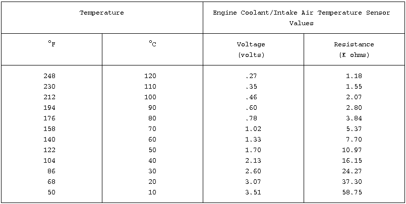 Document with two tables, one with numbers and one with lines
