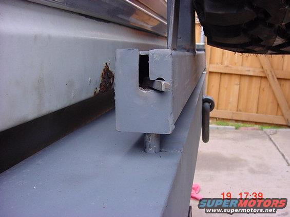 latch