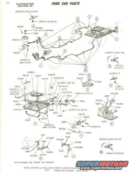 70 Fuel System