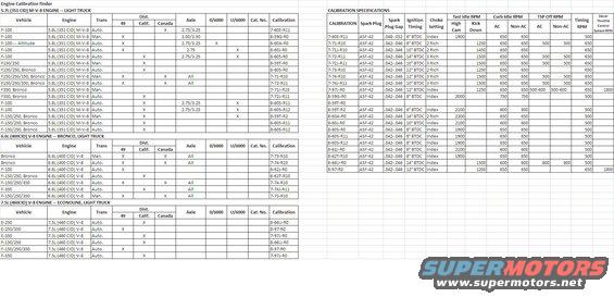 smog.jpg 1978 Ford Truck and Bronco Calibration finder and calibration specifications, for 351M, 400, and 460 engines. 