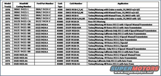 Carb & Manifolds 2
