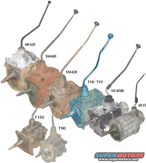 trans-manuals.jpg Old Manual Transmissions