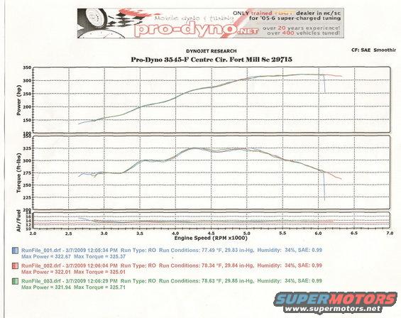 Corrected #'s for the Mach this is to the real wheels. 