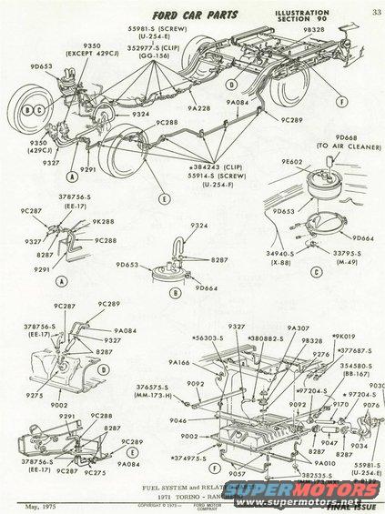 71 Fuel System