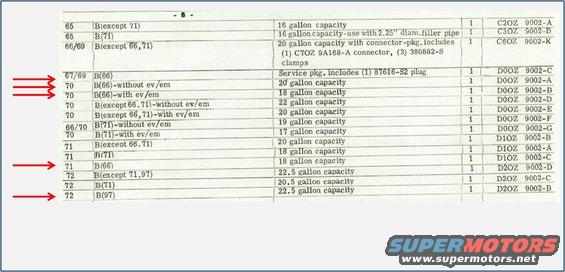 Fuel Tank Part Numbers