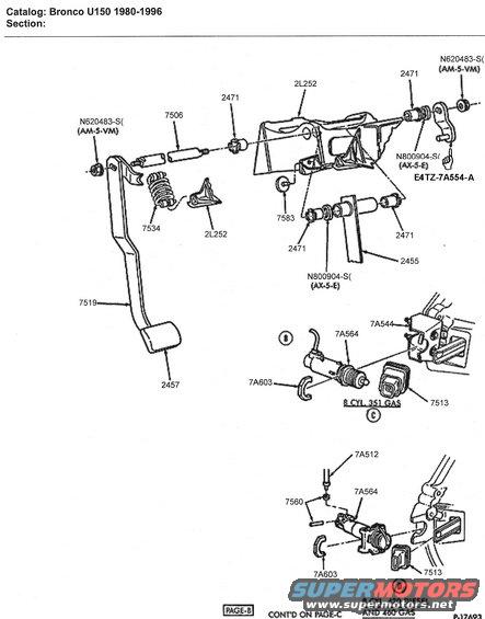 clutch-linkage-hyd.jpg Hydraulic Clutch Pedal for F-Series and Bronco with 4.9L and 5.0L Engines (T-18 Transmission)

1. With the clutch pedal fully depressed to the floor, measure the external slave cylinder push rod travel.
2. The push rod should extend 17mm (0.67 inch) minimum. Do not replace the clutch system if the measurement exceeds this distance.
3. If release bearing travel does not meet the travel requirements check the reservoir fluid level.
NOTE: The slave cylinder must be in place when checking the fluid level. The proper level is indicated by a step on the reservoir.
4. Fill to the specified level with Ford Heavy Duty Brake Fluid C6AZ-19542-AA or -BA (ESA-M6C25-A) or equivalent DOT 3 fluid. Do not overfill. The upper portion of the reservoir must accept fluid that is displaced from the slave cylinder as the clutch wears.
CAUTION: Carefully clean the top and sides of reservoir before opening to prevent contamination of the system with dirt, water and other foreign material. Remove reservoir diaphragm when checking or adding fluid. Carefully replace diaphragm, cover gasket and cover after filling.
5. If the reservoir requires fluid, check hydraulic system components for leakage.
6. Remove rubber boots from cylinder and check for leakage past the pistons. A slight wetting of surfaces is acceptable. If excessive leakage is evident, replace leaking component.