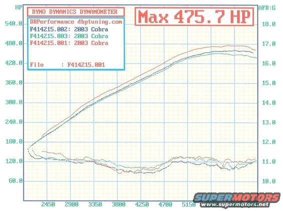 dyno-(3).jpg Dyno 2