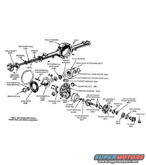 9inch.jpg Ford 9&quot; Exploded

Ford 8.8&quot; & 9&quot; axles use 10 lug studs D6AZ-1107-A ('66-00)
Dana 44IFS uses 10 lug studs D6TZ-1107-A ('83-96)
Ford TIB axle uses 10 lug studs F4UZ-1107-A ('94-96)

See also:
[url=http://www.fordf150.net/forums/viewtopic.php?p=507588#507588]What's the DIFF?[/url]