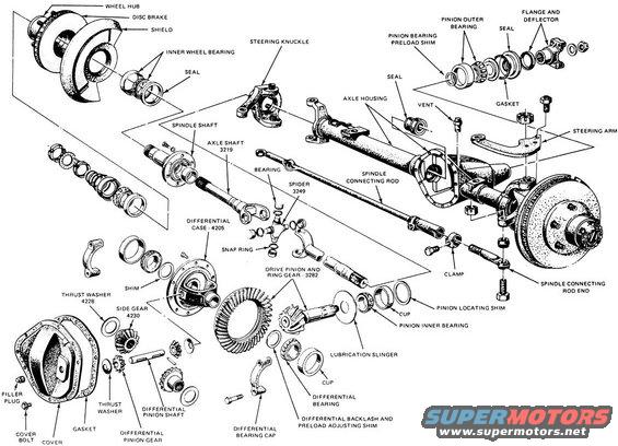 d60-front.jpg Dana 60 Front Exploded

See also:
[url=http://www.fordf150.net/forums/viewtopic.php?p=507588#507588]What's the DIFF?[/url]
[url=http://www2.dana.com/expertforms/demenu.aspx]Dana Axle Expert[/url]
