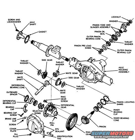 d6070-sf.jpg Dana 60 & 70 SF Exploded
The large part MISlabelled &quot;differential gear&quot; is actually the &quot;differential CARRIER&quot;.  The &quot;mate gear&quot; is AKA differential gear, or spider gear.

See also:
[url=http://www.fordf150.net/forums/viewtopic.php?p=507588#507588]What's the DIFF?[/url]
[url=http://www2.dana.com/expertforms/demenu.aspx]Dana Axle Expert[/url]