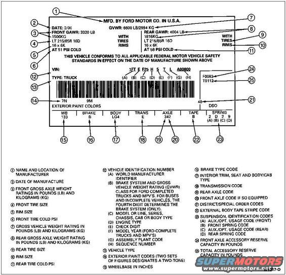 Ford F150 Vin Decoder Chart