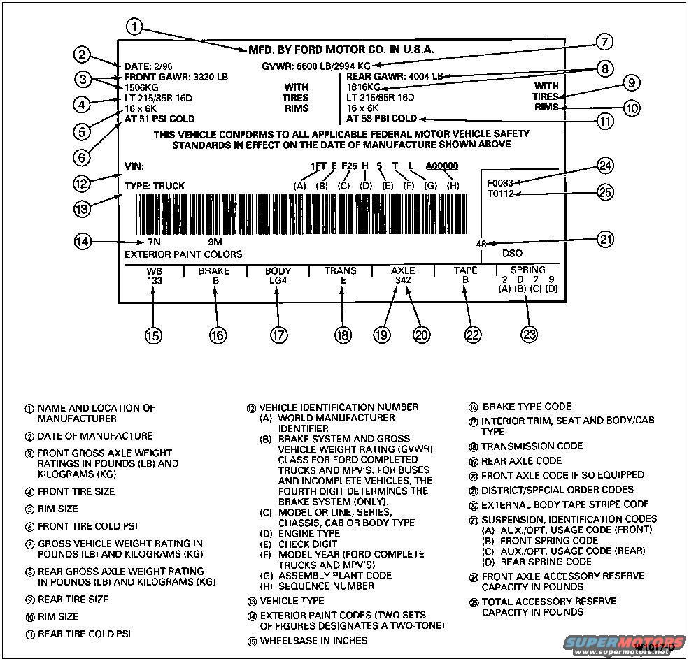 1996 Ford bronco vin decoder #7