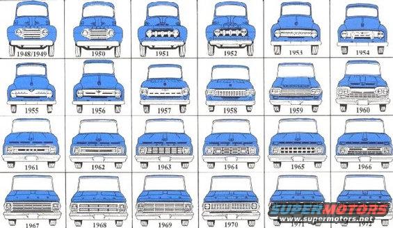 fordtrucks48to72.jpg '48-72 Ford Truck Fronts