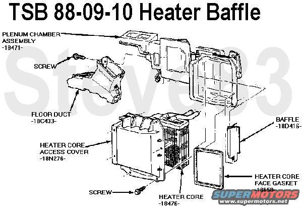 tsb880910heaterbaffle.jpg TSB 88-09-10 Insufficient Heat 
Publication Date: APRIL 27, 1988

LIGHT TRUCK:  1987-88 F-SERIES, BRONCO

ISSUE: Insufficient heat inside of vehicles equipped with or without air conditioning may be caused by the heater air baffle missing from the plenum chamber. The heater air baffle prevents cold air from leaking in around the heater core.

ACTION: To correct this, check to see if the heater air baffle is present. If the heater air baffle is not present, install a heater air baffle using the following service procedure.

SERVICE PROCEDURE
1. Remove the heater core access cover to see if the heater air baffle is present. If missing proceed to Step 2.
NOTE:  IF THE TEMPERATURE BLEND DOOR SHAFT CAN BE SEEN NEXT TO THE HEATER CORE, A HEATER AIR BAFFLE NEEDS TO BE INSTALLED.
2. Remove the heater core.
3. Remove the heater core face gasket.
4. Install the heater air baffle, (E7TZ-18D416-A) by inserting the pin on the bottom of the baffle into the lower surface of the plenum chamber.
5. Reinstall the heater core face gasket (or equivalent Frost King R930).
6. Reinstall the heater core.
7. Apply a bead of Ford Silicone Sealer, (D6AZ-19562-AA) around the heater core access cover.
8. Reinstall the heater core access cover.

PART NUMBER  PART NAME
E7TZ-18D416-A  Heater Air Baffle
D6AZ-19562-AA  Ford Clear Silicone Sealer

SUPERSEDES: 88-04-14
WARRANTY STATUS: Eligible Under Basic Warranty Coverage

OPERATION  DESCRIPTION  TIME
880910A  Inspect only  0.3 Hr.
880910B  Inspect and install heater air baffle  0.6 Hr.

For other TSBs, check [url=http://www.revbase.com/BBBMotor/]here[/url].

See also:

[url=http://www.supermotors.net/registry/media/743849][img]http://www.supermotors.net/getfile/743849/thumbnail/heatercore.jpg[/img][/url] . [url=http://www.supermotors.net/registry/media/72422][img]http://www.supermotors.net/getfile/72422/thumbnail/ventilation8086.jpg[/img][/url] . [url=http://www.supermotors.net/registry/media/830769][img]http://www.supermotors.net/getfile/830769/thumbnail/heatercore8096.jpg[/img][/url] . [url=http://www.supermotors.net/registry/media/883864][img]http://www.supermotors.net/getfile/883864/thumbnail/acboxin.jpg[/img][/url]

Heater Hose Routing:
[url=http://www.supermotors.net/registry/media/512250][img]http://www.supermotors.net/getfile/512250/thumbnail/heaterhose49l.jpg[/img][/url] . [url=http://www.supermotors.net/registry/media/512251][img]http://www.supermotors.net/getfile/512251/thumbnail/heaterhose50l.jpg[/img][/url] . [url=http://www.supermotors.net/registry/media/512252][img]http://www.supermotors.net/getfile/512252/thumbnail/heaterhose58l.jpg[/img][/url]