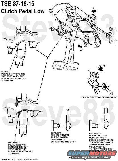 tsb871615clutchpedallow.jpg TSB 87-16-15 Clutch Pedal Low

LIGHT TRUCK: 1984-87 F-150/350, BRONCO (also applies to '88-96 & '97 >8500GVWR)

ISSUE: A clutch pedal not fully returning to contact the rubber bumper at the &quot;up&quot; stop may result in any of the following conditions.
* Transmission gear clash or hard shifting or failure to release into or from gear (particularly reverse and 1st gear) because clutch pedal stroke length is decreased, causing low pedal reserve.
* Clutch pedal may sometimes stick near the TOP of the stroke, requiring driver to &quot;tip&quot; the pedal with his/her foot in order to get pedal to further return.
* Speed control is inoperative, due to pedal not returning and permitting &quot;shut off&quot; switch circuit to remain in the open position, i.e., clutch disengaged mode.

ACTION: To determine if a new cross-shaft lever is required, use the following diagnostic and servicing procedure.

SERVICE PROCEDURE
1. Check under the dash area to be certain that the clutch pedal system has no wiring looms which interfere with pedal return, at the interlock switch rod and the end of the master cylinder pushrod.
2. Determine if the clutch master cylinder pushrod and lever pin are correctly aligned by disconnecting the pushrod and seeing if it will reassemble to the pin WITHOUT DEPRESSING THE PUSHROD OR DEPRESSING THE CLUTCH PEDAL. (When the pushrod is disconnected from the pin, the clutch master cylinder piston is fully retracted (rearward) and the clutch pedal blade is contacting the rubber bumper stop).
3. If the two components are not in alignment, perform the following IN THIS EXACT SEQUENCE:
a. Loosen the clutch pedal attaching nut (left hand side).
b. Reinstall the clutch master cylinder pushrod to the cross-shaft lever pin.
c. Tighten the clutch pedal attaching nut (left hand side).
d. Stroke the clutch pedal several times to reset the position of the shaft to the pedal slot. THIS STEP IS REQUIRED!
e. Again, remove the clutch master cylinder pushrod from the lever pin and check the alignment. If the two (2) components are still not in alignment, replace the cross-shaft lever.
NOTE:  IF THE PUSHROD IS ALIGNED WITH THE PIN, NO FURTHER ACTION IS REQUIRED.

Cross-Shaft Lever Replacement
Removal
1. Disconnect the master cylinder pushrod from the cross-shaft lever pin.
* (1984-86 Vehicles: Remove the clevis pin. Carefully pull the pushrod from the lever.
* 1987 Vehicles: Disconnect the snap-in bushing by wedging a small screwdriver or putty knife between the lever and the bushing. When the bushing tangs are free at the pin groove, carefully pull the pushrod from the lever.
2. Remove the attaching nut.
3. Remove the lever from the cross-shaft, using a pry tool or puller.

Installation
NOTE:  THE PROPER POSITION OF CLUTCH MASTER CYLINDER PUSHROD RELATIVE TO THE CROSS-SHAFT LEVER (7A554) PIN IS CONTROLLED BY THIS INSTALLATION PROCEDURE. THERFORE, ONLY THE FOLLOWING STEPS SHOULD BE USED.
1. Install the new lever (pin) to the clutch master cylinder pushrod bushing.
2. Install the lever onto the cross-shaft.
3. Install the attaching nut, finger tight.
4. Inspect pedal position to make sure it is against the &quot;up&quot; stop.
5. Tighten the attaching nut to 50-68 lb-ft (68-92 Nm). This will permit the knurled teeth on the shaft to cut matching teeth in lever, which then results in the correct positioning of the two (2) components.
[url=http://www.supermotors.net/registry/media/72320][img]http://www.supermotors.net/getfile/72320/thumbnail/hydclutch.jpg[/img][/url]
NOTE:  THE ABOVE PROCEDURE IS THE PREFERRED METHOD OF &quot;ADJUSTING&quot; MASTER CYLINDER PUSHROD LENGTH. FREQUENTLY, THE MASTER CYLINDER IS REPLACED OR ADJUSTABLE PUSHRODS ARE INSTALLED TO OBTAIN THE REQUIRED PUSHROD TO LEVER POSITIONING. CROSS-SHAFT LEVER REPLACEMENT IS A MORE EFFICIENT METHOD AND ELIMINATES THE POTENTIAL OF PUSHROD MIS-ADJUSTMENT AND INTRODUCING AIR OR CONTAMINATION INTO THE HYDRAULIC SYSTEM.

CROSS-SHAFT LEVER APPLICATION
Model Year  Truck Series  Part Number
1984-86  F-Series, Bronco  E4TZ-7A554-A
1987  F-Series, Bronco  E7TZ-7A554-A

PART NUMBER  PART NAME
E4TZ-7A554-A  Cross-Shaft Lever
E7TZ-7A554-A  Cross-Shaft Lever

OTHER APPLICABLE ARTICLES: 85-1-20, 85-5-24, 85-5-26
WARRANTY STATUS: Reimbursable within the provisions of the Warranty and Policy Manual

OPERATION  DESCRIPTION  TIME
SP871615A  Align clutch master cylinder pushrod and cross-shaft lever pin 0.4Hr. 6.9L diesel, 0.3 Hr. All others
SP871615B  Replace cross-shaft lever (includes time to perform previous alignment) 0.6 Hr. 6.9L diesel, 0.5 Hr. All others

For other TSBs, check [url=http://www.bbbind.com/free_tsb.html]here[/url].

--------------------------------------------------------------------------------
The lever for '83-older mechanical is E1TZ7A554A .
The lever for '84-86 hydraulic is E4TZ7A554A .  The bushing is D6TZ7526B .
The lever for '87-97 hydraulic is E7TZ7A554A .  The bushing is E69Z7526A .
--------------------------------------------------------------------------------
TSB 90-16-7 Clutch Cracks Firewall

Publication Date: AUGUST 1, 1990

LIGHT TRUCK:  1984-90 BRONCO, F-150, F-250, F-350
1988-90 F SUPER DUTY


ISSUE: Incomplete clutch release and/or hydraulic fluid leaking into the cab from the clutch master cylinder may be caused by the reinforcement plate on the clutch master cylinder separating from the dash panel. The separation of the reinforcement plate reduces the clutch master cylinder pushrod travel. Reinforcement plate separation can also cause deflection of the clutch master cylinder that results in a misalignment of the pushrod to the clutch master cylinder. Misalignment causes the &quot;O&quot; ring in front of the secondary seal to leak hydraulic fluid.

ACTION: Inspect the truck and, if necessary, use the following service procedure to install a reinforcement kit.

***I MAY ADD THIS LATER - IT'S VERY LONG***
http://www.revbase.com/BBBMotor/TSb/DownloadPdf?id=29116
--------------------------------------------------------------------------------

TSB 85-05-24 Correction
TSB 85-01-20 Clutch Slow in Cold Weather

Dow 470 brake fluid is marketed under NAPA label/number 45012 (12 oz. container).

WARRANTY STATUS: INFORMATION ONLY

--------------------------------------------------------------------------------
See also:
[url=https://www.supermotors.net/registry/media/723942][img]https://www.supermotors.net/getfile/723942/thumbnail/tsb850526clutchdiag.jpg[/img][/url] . [url=https://www.supermotors.net/registry/media/244877][img]https://www.supermotors.net/getfile/244877/thumbnail/clutch-concslave.jpg[/img][/url]