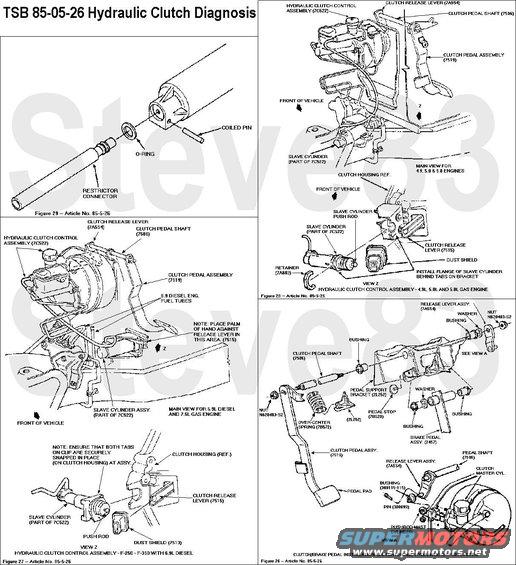 tsb850526clutchdiag.jpg TSB 85-05-26 Hydraulic Clutch Diagnosis '83-86 ONLY

SYSTEM FEATURES:
* The hydraulic release system is self-adjusting. The slave cylinder has an internal spring which extends the piston against the release lever, provides a &quot;no lash&quot; condition and causes the release bearing to run constantly.
* The constant-run release bearing achieves longer life due to more consistent lubrication distribution and reduced shock loading.
* Clutch engagement rates are controlled by orifices within the clutch line to reduce powertrain shock loading.
* Hydraulic system component assemblies are now available separately (i.e. master cylinder line with fittings, slave cylinder) so that only the non-functioning component will require replacement when servicing the system. See Figures 28 and 29 for line attachment.

SYSTEM PERFORMANCE
Two basic malfunctions of the hydraulic system may occur and are similar to mechanical system concerns:
1. The release lever is not allowed to return to the free position causing the clutch to slip (similar to over-adjusted mechanical linkage).
2. The release lever is not stroked an adequate distance to fully release the clutch (similar to excessive freeplay with mechanical linkage).

DIAGNOSIS FOR SLIPPING CLUTCH
The clutch master cylinder assembly incorporates a &quot;bleed&quot; port between the cylinder and reservoir which is uncovered when the piston is in the non-depressed position (similar to the brake master cylinder). If the pushrod prevents the piston from fully returning with the pedal not depressed, the system retains hydraulic pressure holding the clutch partially disengaged.

Diagnosis: Push the clutch release lever toward the slave cylinder using the palm of the hand (See Figure 27). If the release lever and slave cylinder pushrod move, the hydraulic system is not causing the clutch slippage and clutch diagnosis should continue.

Clutch Pedal Linkage Adjustment
1983 MODELS - USE OF ADJUSTABLE SERVICE PUSHROD
1. Remove the cotter pin (380699-S) from the clutch lever (7A554).
2. Remove the existing 7641 pushrod from the clutch master cylinder.
3. Replace the pushrod with an adjustable pushrod.
4. Adjust the pushrod as follows:
a. Adjust the pushrod until freeplay between the pushrod and master cylinder cylinder piston is just eliminated.
b. Back off one-half turn.
c. Tighten the jam nut.
d. Assure that the bleed port for self-adjustment located in master cylinder is uncovered. With the slave cylinder mounted, push the clutch release lever (7515) toward the slave cylinder with the palm of the hand.
e. If the lever can be moved, then the bleed port is uncovered and the rod adjustment is correct.
f. If the release lever cannot be depressed, shorten the master cylinder pushrod until the release lever can be moved.

1984/85 MODELS - ADJUSTMENT OF CLUTCH RELEASE LEVER
1. Disconnect the cotter pin, the master cylinder pushrod, and the bushing clutch lever.
2. Disconnect the clutch lever (7A554)from the pedal shaft on the clutch pedal assembly by removing the attaching nut and prying the clutch lever off. 
3. Check for evidence of a tight fit between the lever (7A554) and the shaft (7506).
a. If the fit between the lever and the shaft did not create clearly defined spline cuts in the lever, then replace the shaft (7506).
b. If the fit between the shaft and the lever created clearly defined spline cuts in the lever, do not replace the shaft (7506), since the lever may not hold the position.
4. Discard the clutch lever (7A554) (the spline pattern in the hole of the discarded clutch lever will not allow re-positioning on the pedal assembly shaft). If the shaft is to be replaced, remove the pedal overcenter spring (7B572). Remove the nut attaching the clutch pedal assembly to the pedal shaft and remove pedal from shaft. Remove the pedal shaft (7506) from the pedal support (2L252). Discard the pedal shaft (7506).
5. Attach a new clutch lever (7A554) to the master cylinder pushrod with the bushing and the cotter pin.
6. Place the clutch pedal (7519) up against the upper stop on the brake and clutch pedal support bracket (2L252) and allow the overcenter spring to hold it in place.
7. Attach the new clutch lever (7A554) to the shaft of the clutch pedal assembly with nut N620483-S2, making sure that the clutch lever (7A554) is not pushing or pulling the master cylinder pushrod. Torque the nut to 40 to 50 ft.-lbs. Check the clutch system for proper operation.

DIAGNOSIS FOR INADEQUATE CLUTCH RELEASE (HARD SHIFTING/GEAR GRINDING) 
Diagnostic Procedure
Check the rod motion of the clutch housing mounted slave cylinder. With the clutch pedal pushed through its full travel, the slave cylinder pushrod should move the minimum distance specified below, against the clutch release lever (7515) head. (Hydraulic slave cylinder must be installed on clutch housing and actuated against the release lever head for this test or breakage of the slave cylinder may occur since the internal spring will fully extend the piston before the pedal is stroked.

Application  Minimum Slave Cylinder Rod Motion
6.9L Diesel & 7.5L Gas Engines  13.5mm (17/32&quot;)
4.9L, 5.0L & 5.8L Gas Engines  17.5mm (11/16&quot;)

1. If the slave cylinder rod moves at least the minimum distance, then the hydraulic system and the in-cab mechanical components are functioning properly. Continue to trouble-shoot for clutch disengagement problems due to the clutch pressure plate, clutch disc, release bearing or the release lever. See Section 16-01 through 16-04 of the 1983-1985 Service Manuals.
2. If the slave cylinder rod does not move at least the minimum distance, then the hydraulic system or the in-cab mechanical components are malfunctioning.

Possible Sources for Inadequate Slave Travel 
* Air in the hydraulic system.
* A leak in the hydraulic system.
* The hydraulic system is not being stroked enough by the in-cab mechanical components.

AIR IN THE SYSTEM - BLEED PROCEDURE (All Hydraulic Clutch Systems)
The following procedure is used with the hydraulic system installed on the vehicle. The filling of fluid is carried primarily by gravity.
1. Clean dirt and grease from the cap of the clutch master cylinder.
2. Remove the clutch master cylinder cap and diaphragm and fill the reservoir to the top with approved brake fluid only. (Brake fluid must be certified to DOT 3 specification).
3. Loosen the bleed screw located in the slave cylinder body next to the inlet connection. Collect fluid in a suitable container.
4. Fluid will now begin to move from the master cylinder down the red tube to the slave cylinder.
NOTE:  THE RESERVOIR MUST BE KEPT FULL AT ALL TIMES TO ENSURE NO ADDITIONAL INTRODUCTION OF AIR INTO THE SYSTEM.
5. At this point, bubbles will appear at the bleed screw outlet. This means that air is being expelled. When the slave cylinder is full, a steady stream of fluid will come from the slave outlet. Tighten the bleed screw.
6. Assemble the diaphragm and cap to the reservoir, the fluid in the reservoir should be level with step.
7. Exert a light load (approximately 30 lbs.) to the slave cylinder piston by pushing the release lever towards the front of vehicle. Loosen the bleed screw while maintaining a constant light load. Fluid and any air that is left will be expelled through the bleed port. Tighten the bleed screw when a steady flow of fluid is visible and no air is being expelled.
IMPORTANT: Tighten the bleed screw before releasing the load on the release lever or air will be sucked into the system.
8. Add fluid level in reservoir to level at step. Assemble the diaphragm and cap. If necessary, repeat steps 7 and 8 if evidence of air still exits.
9. Exert a light load to release lever as in Step 7, but do not open the bleed screw. The piston in the slave cylinder will move slowly and firmly down bore. Check for air in the red tube. If air is present, force it into the master cylinder by tapping on the tube. Release the load slowly. Repeat 2-3 times.
10. From above actuate the clutch pedal slowly and check for air in the red tube. If air is present, repeat Step 9; fluid movement will force air into reservoir. Repeat 2-3 times.
11. The hydraulic system is now fully bled and should release the clutch. Check vehicle by starting, pushing clutch pedal to the floor and selecting reverse gear. There should be no grating of gears; if there is and the hydraulic system still contains air, repeat the procedure from Step 7.

IN CAB MECHANICAL COMPONENT DIAGNOSIS 
1. Installation of correct clutch pedal (1984 Model only) - check that the vehicle is equipped with the proper clutch pedal. Vehicles with the 4.9L, 5.0L or 5.8L engine use pedal part number E4TA-7519-AB which has a welded-on stop which hits the floor. The 6.9L Diesel and 7.5L engines use pedal E4TA-7519-EB which does not have a welded-on stop. Replace the pedal if necessary.
2. Clutch Pedal Linkage Adjustment - Disconnect the cotter pin (380699-S) and the master cylinder pushrod from the clutch lever (7A554). Refer to Figure 26.
* (For 1983 only) Push the master cylinder pushrod forward until it is seated in the pushrod pocket in the master cylinder and check the alignment of the hole in the pushrod with the stud on the clutch lever (7A554).
* If the pushrod hole misaligns from the clutch lever stud by more than 1/8 inch in 1983 vehicles or by more than 1/16 inch in 1984 and 1985 vehicles, then the in-cab linkage is mispositioned. Adjust the pedal linkage per Section C-2 (clutch slipping).
3. Clutch Pedal Stroke Restriction - If the pushrod aligns with the clutch lever stud, then the clutch pedal travel is being inhibited by component other than clutch in-cab linkage. Re-attach the master cylinder pushrod to the clutch lever. Check the clutch pedal travel with a tape measure. Measure the distance between a chosen spot on the front edge of the seat and the pedal. Measure for two conditions: pedal fully up and pedal fully down. The difference between these two measurements equals the pedal travel. Minimum acceptable travel is shown below:

Application  Minimum Pedal Travel
1983 6.9L Diesel & 7.5L Gas Engine  6-1/8&quot;
1985 6.9L Diesel & 7.5L Gas Engine  5-3/4&quot;
1984/85 4.9L, 5.0L, & 5.8L Gas Engines  5-3/4&quot;
A possible source of restricted stroke is excessive under carpet padding or &quot;bunching up&quot; of the carpet or padding.

Master Cylinder Assy. (7A543)
PART NUMBER  PART NAME
E3TZ-A  '83 6.9/7.5L F-Series & All 84/85 F-Series
E4UZ-A  84/85 Econoline
E3TZ-B  All Ranger & Bronco II

Slave Cylinder Assy. (7A564)
PART NUMBER  PART NAME
E4TZ-A  84/85 F, B, E with 4.9/5.0/5.8L
E3TZ-A  83-85 6.9/7.5L F Series
E3TZ-B  83/84 2.2L Diesel Ranger
E3TZ-C  83/84 2.8L Ranger/Bronco II
E3TZ-D  83/84 2.0/2.3L Ranger

Master Cylinder to Slave Tube Assembly (7A512)
PART NUMBER  PART NAME
E3TZ-A  '83 6.9/7.5L F-Series & All 84/85 F-Series
E4UZ-A  84/85 Econoline
E3TZ-B  83/84 2.0/2.3L Ranger
E3TZ-C  83/84 2.2L Diesel Ranger
E3TZ-D  83/84 2.8L Ranger/Bronco II

Clutch Fluid Reservoir Assy. (7K500)
PART NUMBER  PART NAME
E3TZ-A  All Ranger & 84/85 Econoline

Master Cylinder Pushrod Assy. (Adjustable) (7641)
PART NUMBER  PART NAME
E3TZ-B  1983 6.9/7.5L F-Series

Kit Pin & O-Ring (7560)
PART NUMBER  PART NAME
E2TZ-A  All (line to cylinder) for service of damaged pins and O-rings
NOTE:  1985 RANGER UTILIZES A CONCENTRIC SLAVE CYLINDER.

OTHER APPLICABLE ARTICLES: None
WARRANTY STATUS: INFORMATION ONLY

For other TSBs, check [url=http://www.revbase.com/BBBMotor/]here[/url].
--------------------------------------------------------------------------------
TSB 90-16-7 Clutch Cracks Firewall
Publication Date: AUGUST 1, 1990

LIGHT TRUCK:  1984-90 BRONCO, F-150, F-250, F-350
1988-90 F SUPER DUTY

ISSUE: Incomplete clutch release and/or hydraulic fluid leaking into the cab from the clutch master cylinder may be caused by the reinforcement plate on the clutch master cylinder separating from the dash panel. The separation of the reinforcement plate reduces the clutch master cylinder pushrod travel. Reinforcement plate separation can also cause deflection of the clutch master cylinder that results in a misalignment of the pushrod to the clutch master cylinder. Misalignment causes the &quot;O&quot; ring in front of the secondary seal to leak hydraulic fluid.

ACTION: Inspect the truck and, if necessary, use the following service procedure to install a reinforcement kit.

***I MAY ADD THIS LATER - IT'S VERY LONG***  Look it up here:
http://www.revbase.com/BBBMotor/

--------------------------------------------------------------------------------

TSB 85-05-24 Correction
TSB 85-01-20 Clutch Slow in Cold Weather

Dow 470 brake fluid is marketed under NAPA label/number 45012 (12 oz. container).

WARRANTY STATUS: INFORMATION ONLY

--------------------------------------------------------------------------------
See also:
[url=http://www.supermotors.net/registry/media/1082060][img]http://www.supermotors.net/getfile/1082060/thumbnail/clutchmastercyl.jpg[/img][/url] . [url=http://www.supermotors.net/registry/media/723939][img]http://www.supermotors.net/getfile/723939/thumbnail/tsb871615clutchpedallow.jpg[/img][/url] . [url=http://www.supermotors.net/registry/media/244877][img]http://www.supermotors.net/getfile/244877/thumbnail/clutch-concslave.jpg[/img][/url] . [url=http://www.supermotors.net/registry/media/931189][img]http://www.supermotors.net/getfile/931189/thumbnail/clutchpedalpossw.jpg[/img][/url]