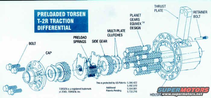 torsen-t2r-preloaded.jpg Torsen T-2R Preload Exploded

See also:
[url=http://www.fordf150.net/forums/viewtopic.php?p=507588#507588]What's the DIFF?[/url]
