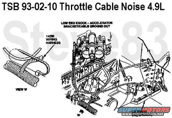 tsb930210throtcable49l.jpg TSB 93-02-10 Throttle Cable Noise 4.9L
Publication Date: JANUARY 18, 1993

LIGHT TRUCK:  1987-93 BRONCO, ECONOLINE, F-150-350 SERIES

ISSUE: A &quot;low end knock&quot; from the engine compartment may be heard in the passenger compartment while the vehicle is in gear and under load. This occurs in the 1200 to 1500 rpm range while the engine is hot or cold. This noise may be caused by the accelerator bracket/cable grounding out.

ACTION: Install a tie strap around the accelerator cable housing to the takeoff for the distributor. Refer to the following procedure for service details.

SERVICE PROCEDURE
1. Confirm that there is a &quot;low end knock&quot; heard in the passenger compartment.
a. On an automatic transmission equipped vehicle, WITH THE PARKING BRAKE ENGAGED and automatic transmission in DRIVE, brake torque to 1200 - 1500 RPM or until the &quot;low end knock&quot; is heard.
b. Lift the wheels off the ground or use wheel chocks (4X4 not engaged).
WARNING:  DO NOT STAND IN FRONT OF THE VEHICLE.
c. From the side of the vehicle, have another technician grab the accelerator bracket firmly with his hands. The &quot;low end knock&quot; heard in the cab should be eliminated.
d. On a manual transmission equipped vehicle, test drive the vehicle to confirm that the &quot;low end knock&quot; is present.
2. Install a tie strap (95873-S) around the accelerator cable housing to the takeoff for the distributor on the 14289 wiring harness.
NOTE:  THE TIE STRAP MUST BE SECURED TIGHTLY.
3. Drive the vehicle to verify that the &quot;low end knock&quot; is eliminated.
4. If the &quot;low end knock&quot; is NOT eliminated, check the following items for possible sources of the noise:
* Clutch lines - Check to see if they are loose in the bracket.
* Brake lines - Look for loose lines striking against the frame.
* Automatic transmission dip stick tube - Check for interference with the thermactor downstream air tube.
* EGR valves being noisy - Disconnect the vacuum supply to verify. Replace as needed.
* Transmission and engine mounts - Loosen and retighten to specification to neutralize mounts.
* Fuel lines - Confirm that they are not striking the rocker arm cover.
* Protrusions on the piston head - Engine build dates of 1/90 through 12/90 - Disconnect the spout wire. If the noise changes, remove the cylinder head and check for protrusions or pimples on top of the piston. Remove protrusions if found.

PART NUMBER  PART NAME
95873-S  Tie Strap

OTHER APPLICABLE ARTICLES: NONE
SUPERSEDES: 92-13-17

WARRANTY STATUS: Eligible Under Bumper To Bumper Warranty Coverage For 1992/93 Models, Basic Warranty Coverage For All Other Models

OPERATION  DESCRIPTION  TIME
930210A  Econoline  0.7 Hrs.
930210A  F 150-350/Bronco  0.6 Hrs.

For other TSBs, check [url=http://www.revbase.com/BBBMotor/]here[/url].