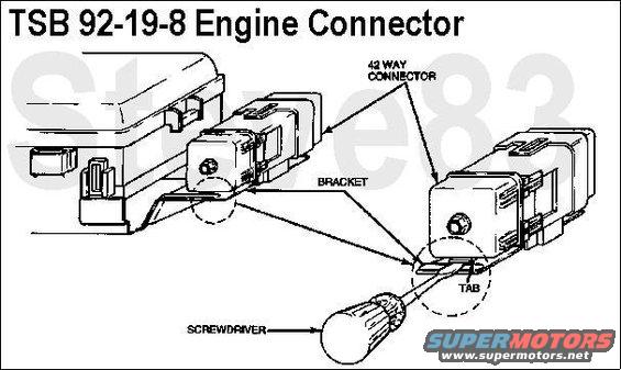 tsb92198engineconnector.jpg TSB 92-19-08 Engine Connector (C101)

Publication Date: SEPTEMBER 9, 1992

LIGHT TRUCK:  1992 BRONCO, F SUPER DUTY, F-150-350 SERIES

ISSUE: The power network box bracket has been redesigned to accommodate the 42-way connector. It is located between the (12A581) engine compartment wiring harness and the (9D930) engine wiring harness on top of the engine.

ACTION: A procedure has been developed for removing the 42-way connector. Remove the 42-way connector by using the following service procedure.

SERVICE PROCEDURE
1. Position the blade of a screwdriver between the tab and bracket (F2TZ-14A254-B).
2. Twist the screwdriver slightly, then slide the connector (F2TZ-14489-C) toward the screwdriver.
3. Slide the connector to the end of the slot, then move the connector up and out of the bracket.

PART NUMBER  PART NAME
F2TZ-14A254-B  Bracket
F2TZ-14489-C  42-Way Connector

OTHER APPLICABLE ARTICLES: NONE
WARRANTY STATUS: INFORMATION ONLY

For other TSBs, check [url=http://www.revbase.com/BBBMotor/]here[/url].

See also:
[url=https://www.fordparts.com/FileUploads/CMSFiles/18376%20Pigtail%20Book%202016.pdf]MotorCraft 2016 Wiring Pigtail Guide[/url]
--------------------------------------------------------------------------------

TSB 98-24-06 New Electrical Terminal Grease Released for Service

Publication Date: NOVEMBER 25, 1998 

FORD:
1981-1999 ESCORT 
1983-1999 CROWN VICTORIA 
1984-1988 EXP 
1984-1994 TEMPO 
1985-1999 TAURUS 
1986-1997 PROBE 
1988-1991 FESTIVA 
1993-1999 MUSTANG 
1994-1997 ASPIRE 
1995-1999 CONTOUR 
1996-1997 THUNDERBIRD

LINCOLN-MERCURY:
1983-1999 CONTINENTAL, GRAND MARQUIS 
1984-1986 CAPRI 
1984-1987 LN7 
1984-1994 TOPAZ 
1985-1999 SABLE 
1988-1992 MARK VII 
1991-1994 CAPRI 
1993-1998 MARK VIII 
1993-1999 TRACER 
1995-1999 MYSTIQUE 
1996-1997 COUGAR, TOWN CAR 
1999 COUGAR

MERKUR:
1985-1988 XR4TI 
1988 SCORPIO

LIGHT TRUCK:
1981-1996 BRONCO 
1981-1997 F SUPER DUTY, F-250 HD, F-350 
1981-1999 ECONOLINE, F-150, F-250 LD 
1983-1999 RANGER 
1984-1990 BRONCO II 
1984-1997 AEROSTAR 
1991-1999 EXPLORER 
1993-1999 VILLAGER 
1995-1999 WINDSTAR 
1997-1999 EXPEDITION, MOUNTAINEER 
1998-1999 NAVIGATOR 
1999 SUPER DUTY F SERIES

MEDIUM/HEAVY TRUCK:
1984-1999 F & B SERIES 
1988-1997 CARGO SERIES 
1996-1998 AEROMAX, LOUISVILLE

ISSUE: Ford Motor Company has released a new [url=http://www.fcsdchemicalsandlubricants.com/supplier/product.asp?product=Electrical%20Grease&category=Greases]Electrical Grease (F8AZ-19G208-AA)[/url] to reduce the possibility of moisture corrosion at the terminals.

[url=http://www.fcsdchemicalsandlubricants.com/supplier/product.asp?product=Electrical%20Grease&category=Greases][img]http://www.fcsdchemicalsandlubricants.com/supplier/images/Products/elecgrea.jpg[/img][/url]

ACTION: Add the new grease during electrical connection repair. 

CAUTION: ELECTRICAL CONNECTOR GREASE SHOULD NOT BE USED IN HIGH VOLTAGE CONNECTIONS FOR SPARK PLUG AND COIL WIRE APPLICATIONS. 

PROPER USES OF THE NEW ELECTRICAL GREASE INCLUDE:
Electrical Connectors 
Battery Connections 
Light Sockets 
Starter Terminals

DO NOT USE ON:
Spark Plug Wires 
Coil Wires 
Spark Plug-to-Coil Connections 
Low Current Flow Switches (12V Systems less than 0.1 amp)