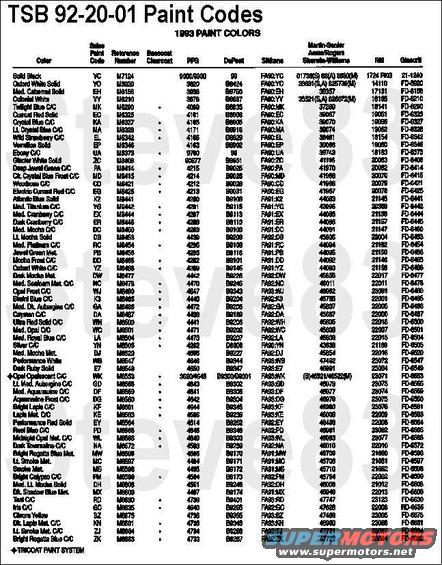 tsb922001paintcodes.jpg TSB 92-20-01 Paint Codes for 1993
IF THE IMAGE IS TOO SMALL, click it.
http://www.revbase.com/BBBMotor/TSb/DownloadPdf?id=35338
Publication Date: SEPTEMBER 23, 1992

FORD:  1993 CROWN VICTORIA, ESCORT, MUSTANG, TAURUS, TEMPO, THUNDERBIRD
LINCOLN-MERCURY:  1993 CONTINENTAL, COUGAR, GRAND MARQUIS, MARK VIII, SABLE, TOPAZ, TOWN CAR, TRACER
LIGHT TRUCK:  1993 BRONCO, ECONOLINE, EXPLORER, F SUPER DUTY, F-150-350 SERIES, RANGER, VILLAGER

ISSUE: The following 1993 Ford and Lincoln-Mercury color chart provides all of the supplier paint code numbers for the Ford two-digit paint codes listed on the Vehicle Certification Label.

ACTION: Paint should be available in either enamel or urethane from the manufacturers. To get the color match, either the &quot;Factory Pack&quot; or &quot;Intermix&quot; is okay to use.

For other TSBs, check [url=www.bbbind.com/tsb-wiring-diagrams-database/]here[/url].

[url=http://www.supermotors.net/registry/media/852311][img]http://www.supermotors.net/getfile/852311/thumbnail/dashpadsall.jpg[/img][/url]

'92-93 EB Bronco tan is DB Light Mocha Solid