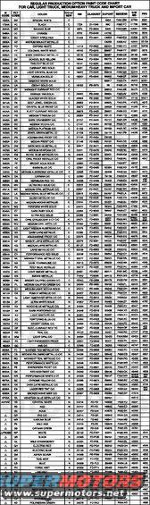 tsb932404paintcodes.jpg TSB 93-24-04 Paint Codes for 1994
IF THE IMAGE IS TOO SMALL, click it. 

Publication Date: NOVEMBER 24, 1993

FORD:  1994 ASPIRE, CROWN VICTORIA, ESCORT, MUSTANG, PROBE, TAURUS, TEMPO
LINCOLN-MERCURY:  1994 CAPRI, CONTINENTAL, GRAND MARQUIS, MARK VIII, SABLE, TOPAZ, TOWN CAR, TRACER
LIGHT TRUCK:  1994 AEROSTAR, BRONCO, ECONOLINE, EXPLORER, F SUPER DUTY, F-150-350 SERIES, RANGER, VILLAGER
MEDIUM/HEAVY TRUCK:  1994 CARGO SERIES, F & B SERIES, L SERIES

ISSUE: A Regular Production Option Paint Code Chart has been developed. It includes paint stock numbers from the six major paint manufacturers.

ACTION: If paint refinishing is required, refer to the Regular Production Option Paint Code Chart, Figures 1-3. Locate the vehicle on the certification label and cross reference the appropriate refinish paint line stock number.

For other TSBs, check [url=www.bbbind.com/tsb-wiring-diagrams-database/]here[/url].

[url=http://www.supermotors.net/registry/media/852311][img]http://www.supermotors.net/getfile/852311/thumbnail/dashpadsall.jpg[/img][/url]

'94-95 EB Bronco tan is XD Light Santa Fe BC/CC (New)