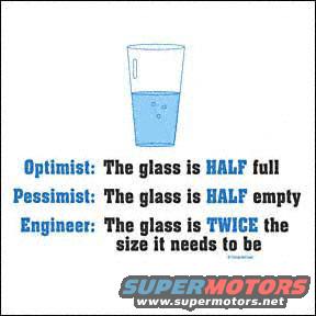 Glass of water with text about optimism, pessimism, and engineering