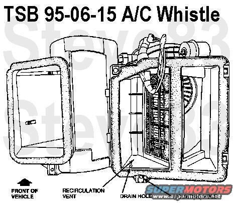 tsb950615acwhistle.jpg TSB 95-06-15 A/C Whistle
Publication Date: MARCH 27, 1995

LIGHT TRUCK:  1995 BRONCO, F SUPER DUTY, F-150-350 SERIES

ISSUE: A &quot;whistle&quot; noise may be heard in the A/C system when the controls are set at &quot;MAX A/C&quot; on some vehicles. This may be caused by a small drain hole in the Recirculation Duct.

ACTION: Locate the drain hole in the recirculation duct from the inside of the vehicle. Refer to Figure 1. The recirculation duct is located on the right side of the passenger compartment just above where the passenger's right foot would be. Using a small file, rough up the edges of the drain hole. This will reduce the possibility of a whistle noise.

OTHER APPLICABLE ARTICLES: NONE
WARRANTY STATUS: Eligible Under The Provisions Of Base Warranty Coverage

OPERATION  DESCRIPTION  TIME
950615A  Eliminate Whistle Noise  0.2 Hr.

For other TSBs, check [url=http://www.revbase.com/BBBMotor/]here[/url].

--------------------------------------------------------------------------------
[url=https://drive.google.com/open?id=1vIgTk18kfh0tvV0tHZG6gWOyMo43cc4Aj_xoSs-bzhw]TSB 84-12-22 Cowl Screen[/url]
--------------------------------------------------------------------------------

TSB 91-20-12 A/C Pressure Relief Leak
 
Publication Date: OCTOBER 2, 1991  

LIGHT TRUCK:  1987-91 BRONCO, F-150-350 SERIES 
1988-91 F SUPER DUTY, F-47

ISSUE: There may be a loss of A/C refrigerant through the A/C compressor high relief valve during idle and stop-and-go traffic conditions. Eventually, there may be a lack of cooling and oil stains may appear around the A/C compressor high pressure relief valve. 

The excessive discharge pressure is caused by the recirculation of higher temperature engine compartment air passing through the condenser during idle and stop-and-go traffic conditions. Normally, cooler ambient air passes through the condenser. Since the refrigerant in the condenser cannot be sufficiently cooled by this high temperature air, excessive head pressures are created causing refrigerant to be vented through the high pressure relief valve.

ACTION: Replace the radiator lower air shield, located between the lower radiator support and the front bumper, with a new radiator lower air deflector ( F1TZ-8327-B ). This new air deflector is larger than the old air shield and will minimize the amount of hot air recirculation through the condenser. Refer to the 1991 Bronco, Econoline, F-Series, F-Super Duty Truck Shop Manual, Section 01-08, for service details.

NOTE:  TO REPLACE THE DEFLECTOR ON OLDER VEHICLES, IT WILL BE NECESSARY TO DRILL HOLES, FOLLOWING THE HOLE PATTERN IN THE NEW DEFLECTOR, BEFORE IT CAN BE ATTACHED.

PART NUMBER  PART NAME
F1TZ-8327-B  Radiator Lower Air Deflector

OTHER APPLICABLE ARTICLES: NONE
SUPERSEDES: 91-14-13
WARRANTY STATUS: Eligible Under Basic Warranty Coverage

OPERATION  DESCRIPTION  TIME
912012A  Install New Air Deflector  0.4 Hr.

--------------------------------------------------------------------------------

TSB 94-19-20 R-134a Charge

Publication Date: SEPTEMBER 21, 1994

LIGHT TRUCK:  1994-95 BRONCO, F-150-350 SERIES, F-47

ISSUE: Ford Climate Control Division has increased the refrigerant charge in the subject vehicles from 2 lbs. 1 oz. to 2 lbs. 6 ozs.

ACTION: When service to the A/C system is required, recharge the A/C system with 2 lbs. 6 oz. of R-134a. Make the necessary corrections to the 1994-95 Service Manuals, pages 12-00-35, 12-03A-58 for 1994 and 12-00-39, 12-03A-56 for 1995.

Obtain an Authorized Modifications Decal and list the date, dealer number, and summary of alterations performed. Select a prominent place adjacent to the Vehicle Emission Control Information Decal suitable for installing the Authorized Modifications Decal. Clean the area, install the decal, and cover it with a clear plastic decal shield.

OTHER APPLICABLE ARTICLES: NONE
WARRANTY STATUS: INFORMATION ONLY

'80-96 F-series & Broncos w/R-134a take 7oz of PAG-46.

--------------------------------------------------------------------------------

TSB 93-8-13 Replacement A/C Vacuum Reservoir

Publication Date: APRIL 14, 1993

LIGHT TRUCK:  1992-93 BRONCO, F-150-350 SERIES

ISSUE: The vacuum tank for the heater or heater/air conditioning controls is sonically welded to the side of the heater or evaporator case. If a vacuum leak occurs at the vacuum tank, a different vacuum tank can be used to make the repair without removing the old vacuum tank.

ACTION: Install a new service vacuum tank. Refer to the following procedure for service details.

SERVICE PROCEDURE
1. In the engine compartment, detach the vacuum hose from the sonically welded vacuum tank on the heater or evaporator case.
2. Attach the replacement vacuum tank (F3TZ-19D848-A) in a conveniently located spot that can be reached by the vacuum hose. Several areas are available:
a. On the old sonically welded tank, drill an appropriate size hole in the old vacuum tank and use a self-tapping screw to attach the new replacement vacuum tank. The replacement vacuum tank (F3TZ-19D848-A) has slots which will accept the screws.
b. Attach the replacement vacuum tank and put on the vacuum hose.
3. If the old tank mount location is not suitable, locate an existing screw on the blower case and put the replacement vacuum tank (F3TZ-19D484-A) with its slotted bracket in a position over the screw.
a. Make sure of the following points:
* There is room for the tank.
* The vacuum hose will reach it.
* The replacement tank can be attached with that screw.
b. If necessary, rework the slot on the replacement vacuum tank so the screw will fit through it.
c. Attach the replacement vacuum tank and put on the vacuum hose.
4. Verify that the system operates properly.

PART NUMBER  PART NAME
F3TZ-19D848-A  Vacuum Tank

OTHER APPLICABLE ARTICLES: NONE
WARRANTY STATUS: Eligible Under Bumper To Bumper Warranty Coverage

OPERATION  DESCRIPTION  TIME
930813A  Install Replacement Vacuum Tank  0.3 Hr.

[url=http://www.supermotors.net/registry/media/964781][img]http://www.supermotors.net/getfile/964781/thumbnail/evapins.jpg[/img][/url] . [url=http://www.supermotors.net/registry/media/767412][img]http://www.supermotors.net/getfile/767412/thumbnail/recircline.jpg[/img][/url] . [url=http://www.supermotors.net/registry/media/767950][img]http://www.supermotors.net/getfile/767950/thumbnail/resistor.jpg[/img][/url] . [url=http://www.supermotors.net/registry/media/768018][img]http://www.supermotors.net/getfile/768018/thumbnail/53squirrelcage.jpg[/img][/url]