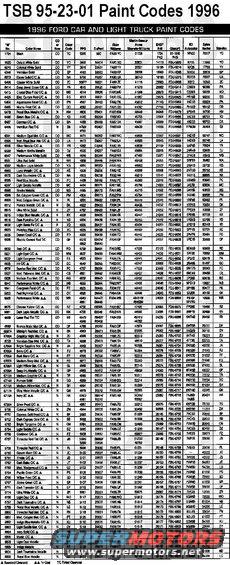 tsb952301paintcodes.jpg TSB 95-23-01 Paint Codes for 1996
IF THE IMAGE IS TOO SMALL, click it. 

Publication Date: NOVEMBER 20, 1995

FORD:  1996 ASPIRE, CONTOUR, CROWN VICTORIA, ESCORT, MUSTANG, PROBE, TAURUS, THUNDERBIRD
LINCOLN-MERCURY:  1996 CONTINENTAL, COUGAR, GRAND MARQUIS, MARK VIII, MYSTIQUE, SABLE, TOWN CAR, TRACER
LIGHT TRUCK:  1996 AEROSTAR, BRONCO, ECONOLINE, EXPLORER, F SUPER DUTY, F-150-350 SERIES, RANGER, VILLAGER, WINDSTAR
MEDIUM/HEAVY TRUCK:  1996 CARGO SERIES, F & B SERIES, L SERIES

ISSUE: The following 1996 Ford and Lincoln-Mercury color charts (Figures 1 through 4) provide all of the supplier paint code numbers for the Ford two-digit paint codes listed on the Vehicle Certification Label.

ACTION: Paint should be available in either enamel or urethane from the manufacturers. To get the color match, use of either &quot;Factory Pack&quot; or &quot;Intermix&quot; is acceptable.

OTHER APPLICABLE ARTICLES: 92-20-01,  93-24-04
SUPERSEDES: 95-07-02

[url=http://www.supermotors.net/registry/media/852311][img]http://www.supermotors.net/getfile/852311/thumbnail/dashpadsall.jpg[/img][/url]
WARRANTY STATUS: INFORMATION ONLY

'96 EB Bronco tan is DZ Light Saddle BC/CC

For other TSBs, check [url=www.bbbind.com/tsb-wiring-diagrams-database/]here[/url].
_____________________________________________________________
TSB 95-07-02 Color Chart Cross-Reference 1995
&quot;M&quot; No. Color Nam             C/O Or New  Color Code  PPG         Dupont        Sikkens   Martin-Senour/Acme/Sherwin-Williams  Basf R-M     Glasruit                  ICI        Spies Hecker    Standox
1724      Black                                        CO                YC               9300         99C             FA90:YC      01738                                                1724 PKG  21-1240 PKG         WN22      70927                  YC
5920      Oxford White Solid                   CO                YO              3600          B8424         FA90:YO      33631                                                16185         FD-5920                  KF35      11666                  YO
6210      Colonial White Solid                 CO                YY              3876          B8687         FA90:YY      35521                                                 16185         FD-6210                  MK35     17705                  YY
6346      Vermilion Solid                         CO                EP              4106          88902         FA90:EP      39068                                                 19060         FD-6346                  WM56     38859                  EP
6373      Ebony Solid (BC/CC)               CO                UA              9700          F0207         FA90:UA      38743                                                 18183         FD-6373                  TD23B    78287                  UA
6406      Glacier White Solid                  CO                ZC              90677        B8951         FA90:ZC       41116                                                 20083         FD-6406                  XG12      16360                  ZC
6414      Deep Jewel Green (BC/CC)    CO                PA               4215          89025         FA90: PA       41970                                                 20082         FD-6414                  C592B      98300                PA
6415      Crystal Blue Frost (BC/CC)     CO                MD              4214          B9026         FA90:MD      41968                                                20070         FD-6415                  C558B      98259                 MD
6425      Electric Currant Red (BC/CC) CO                EG               4213          89031         FA90:EG      41967                                                 20078        FD-6425                  PF79B      98255                 EG
6454      Medium Platinum (BC/CC)      CO                RC               4296          B9109         FA91:RC      44094                                                21162         FD-6454                  C876B      99162                  RC
6464      Aquamarine Frost (BC/CC)     CO                PN                4507         B9102         FA92: PN      45872                                                 21143         FD-6464                  1AD3B      99834                  PN
6465      Mocha Frost (BC/CC)              CO               DD                4282          B9101                                                                                                          FD-6465                  PH68B      99152                  DD
6477      Dark Mocha Metallic                CO               DW               4442          B9226         FA92: DW     45855                                                22017         FD-6477                  11AD2B      93636                  DW
6479      Royal Blue Metallic (BC/CC)    N                  KM               4830          B9431         FA93:KM     48448                                                24045         FD-6479                  5PS4B      50730                  KM
6485      Bimini Blue (BC/CC)                CO                K3                4440          89204         FA92:K3      45755                                                22001         FD-6485                  1AC8B      99751                  K3
6487      Cayman (BC/CC)                    CO                 DA               4483          B9169         FA92: DA      45687                                                22000         FD-6487                  1AD5B      99753                  DA
6496      Vermilion Red (Tinted CC)       N                   E8               4760/4761 89402          FA93:E8      48439                                                24038          FD-6496                  FPM3B      30464                  E8
6500      Ultra Red Solid (BC/CC)          CO                WH              4441          B9206                                                                                                          FD-6500                  1AC9B      37126                  WH
6501      Medium Opal Met. (BC/CC)     CO                WC              4471          B9202         FA92:WC     45809                                                22007         FD-6501                  1AD1B      99747                  WC
6504      Med. Royal Blue Met. (BC/CC)CO                LA                4473          B9207         FA92:LA       45808                                                22015         FD-6504                  1AD6B      99749                  LA
6505      Silver Metallic (BC/CC)            CO                 YN               4262         D8806         FA90:YN      43638                                                21169         FD-6505                  5AF6B      70624                  YN
6520      Med. Mocha Metallic                CO                DJ                 4505        B9227         FA92: DJ       45854                                                22016         FD-6520                  2NR4B      93635                  DJ
6547      Performance White Solid         CO                WB               4646         89344         FA93:WB      47462                                                23072         FD-6547                  2PA5B      16912                  WB
6551      Ultra Red Solid                         N                  WA                4839         B9449         FA94:WA      48458                                                24055         FD-6551                  5RF9B      30462                  WA
6555      Lt. Med. Aubergine (BC/CC)    CO                GD                4643         B9302         FA93:GD      46979                                                23073         FD-6555                  2NP8B      91946                  GD
6556      Dark Lapis Metallic                  CO                 KH                4652         89352         FA93:KH      46992                                                23085         FD-6556                  5RGIB      91502                  KH
6561      Bright Lapis Met. (BC/CC)       CO                 KF                4644         89345         FA93:KF      46980                                                 23076         FD-6561                  2NP5B      91495                  KF
6562      Medium Lapis Metallic             CO                 KG                4651        B9353         FA93:KG      46993                                                23127         FD-6562                  2RA7B      50732                  KG
6563      Lapis Metallic (BC/CC)            CO                 KE                 4506        89236         FA92:KE      46009                                                22009         FD-6563                  2NR3B      99750                  KE
6572      Dark Tourmaline (BC/CC)       CO                  NA                 4503       B9239         FA92:NA      46010                                                22010         FD-6572                  1AX1B      99835                  NA
6585      Reef Blue Metallic                  CO                  PC                 4428        B9162         FA92: PC      45360                                                22019         FD-6585                  1AM8B      93640                  PC
6597      Light Smoke Metallic             CO                  MC                  4494       89171         FA91:MC      45708                                                21661         FD-6597                  1AE7B      93634                  MC
6598      Smoke Metallic                      CO                  MS                  4495       89172         FA91:MS      45710                                                21662         FD-6598                  D415B      93633                  MS
6599      Brt Calypso Green (BC/CC)  CO                  PM                  4504       B9173         FA92: PM      45764                                                22002         FD-6599                  1AX4B      99836                  PM
6600      Med. Calypso Green (BC/CC)N                    PL                  4831        89432         FA94: PL       48449                                                24046         FD-6600                  5RF8B      60482                  PL
6612      Pumice Metallic (BC/CC)       N                     DK                  4822       89433         FA94: DK       48438                                                24037         FD-6612                  5RE9B      70654                  DK
6615      Ultra White Solid                    N                     ZF                  4762       B9403         FA94:ZF       48455                                                24052         FD-6615                  FPE8B      10658                  ZF
6616      Indigo Blue Metallic (BC/CC) N                     KK                  4829       89435         FA94:KK       48447                                                24044         FD-6616                  5PE9B      50729                  KK
6618      Dark Portofino (BC/CC)         N                     XB                  4834       89436         FA94:XB       48453                                                24049         FD-6618                  5RE6B      50726                  XB
6620      Light Santa Fe (BC/CC)         N                     XD                  4836       B9437                                                                                                          FD-6620                  5RE7B      80149                  XD
6623      Portofino Blue (BC/CC)          CO                  XC                  4835       89438         FA94:XC      48489                                                24050         FD-6623                  5PF1B      50721                  XC
6026      Desert Coral (BC/CC)            CO                  FD                  4824        29439         FA94:FD      48442                                                24039         FD-6626                  5PH7B      30461                  FD
6628      Electric Currant Red (Tinted CC)CO             GF         4826/4862    B9474/B9440 FA94:GF      48444                                                24057         FD-6628                  5PE7B      30460                  GF
6630      Teal (BC/CC)                          CO                 RD                  4739        89401         FA93:RD      47629                                                23123         FD-6630                  5EM8B      50509                  RD
6631      Light Opal (BC/CC)                CO                 WM                  4837       89450         FA94:WM     48459                                                24056         FD-6631                  5PF2B      70652                  WM
6632      Light Evergreen Frost            CO                  FA                    4823       B9441         FA94:FA       48441                                                24041         FD-6632                  5P57B      60479                  FA
6635      Iris (BC/CC)                           CO                  GC                  4640        89265         FA92:GC      46747                                                22008         FD-6635                  2RA5B      91497                  GC
6636      Sunrise Red Metallic             CO                  FC                   4737        B9354         FA93:FC      47628                                                23068         FD-6636                  5WT7B      30343                  FC
6637      Med. Palomino Met. (BC/CC)CO                  CB                  4821        89442         FA94:CB      48437                                                24036         FD-6637                  5RC4B      30459                  CB
6638      Medium Teal Met. (BC/CC)    CO                  RG                  4832       89443         FA94:RG      48450                                                24047         FD-6638                  5PS6B      60478                  RG
6640      Performance White (BC/CC) CO                  WB                  4833       B9344         FA93:WT      48488                                                24048         FD-6640                  5PG1B      10657                  WB
6041      Evergreen Frost (BC/CC)      CO                  FE                   4825        89445         FA94:FE       48443                                                24040         FD-6641                  5PH8B      60477                  FE
6653      Red Nightmist (BC/CC)         CO                  GK                  4828         B9446        FA94:GK      48446                                                24043         FD-6653                  5XJ5B      40158                  GK
6669      Performance White (Tricoat) CO                  WR         4840/4881    89447/89448 FA94:WR     48451B/48452M                                24053         FD-6669        PE48/5PE5G      10656                  WR
6675      Chrome Yellow (BC/CC)       CO                  BZ                   4736        89355         FA93:BZ       47486                                                23095         FD-6675                  FPS8B      10496                  BZ
6681      Dark Lapis Metallic (BC/CC) CO                  KN                  4738         89348         FA93:KN      46990                                                23086         FD-6681                  2NP7B      50499                  KN
6688      Laser Red Tint (Tinted CC)   CO                  E9           4845/4846    89407/89408 FA93:E9      49761/49762                                      24035         FD-6688                  5WT4B      30458                  E9
6689      Bronze Night Mist (BC/CC)   CO                  DP                  4766         B9360         FA95: DP      47974                                                23067         FD-6689                  5WT9B      20232                  DP
6697A      Midnight Red Met. (BC/CC)  N                  EN                   4983         89471         FA95:EN      50225                                                25082         FD-6697                  6KG2B      30718                  EN
6700A     Graphite Night Mist (BC/CC)  N                  ZU                  4988         B9506         FA95:ZU      50313                                                25083         FD-6700                  6YR48      72231                  ZU
6703      Venetian Blue Met. (BC/CC)  CO                  TA                  4838         89451         FA94:TA       48510                                                25077         FD-6703                  6TT3B      53723                  TA
6704A     Bright Sapphire Met (BC/CC) N                   JA                  4982         89507         FA95:JA       50308                                                25081         FD-6704                  6WX9B      40350                  JA
6705A     Berry (BC/CC)                        N                   FJ                  4978         B9508         FA95:FJ       50304                                                25078         FD-6705                  6WX8B      31043                  FJ
6706A     Dark Berry Met. (BC/CC)        N                  FF                  4990         B9558         FA95:FF       50315                                                25084         FD-6706                  6WX7B      31052                  FF
6707A     Medium Berry Met. (BC/CC)  N                  FG                  4977         B9509         FA95:FG      50303                                                25073         FD-6707                  6WX6B      31040                  FG
6708A     Light Willow Met. (BC/CC)      N                  SL                  4985         B9510         FA95:SL       50310                                                25074         FD-6708                  6WX5B      61085                  SL
6709A     Deep Iris Metallic (BC/CC)     N                  GP                  4860         B9472         FA94:GP      48959                                                24060         FD-6709                  6FW3B      40207                  GP
6712A     Medium Graphite (BC/CC)     N                  TR                   4986         B9511         FA95:TR      50311                                                25079         FD-6712                  6WY3B      72232                  TR
6714A     Pumice Solid                          N                  DQ                  4989         B9534         FA95: DQ      50314                                                25085         FD-6714                  6WY1B      72234                  DQ
6715A     Medium Willow Met. (BC/CC)N                  SH                   4984         B9512         FA95:SH      50309                                                25075         FD-6715                  6WY5B      61084                  SH
6717A     Ultra Violet Metallic (BC/CC) N                  GN                   4979         B9513         FA95:GN      50305                                                25087         FD-6717                  6WY4B      40349                  GN
6718A     Ivory 3C (Tricoat)                   N                   HA          4980/4981   B9514/B9515   FA95:HA      50306/50307                                     25080         FD-6718        7AJ5B/7AJ6B      20431                  HA
6720A     Silver Frost (BC/CC)              N                  TS                    4987         B9473         FA95:TS      50312                                                25076         FD-6720                  6WY2B      72233                  TS
?????     Dark Toreador Red (BC/CC)  N             JL,UF,JM               5115         ?????         ???????      ?????                                                ?????         ???????                  7VW5B      ?????                   JL
?????     Colonial White (BC/CC)         N                  ZM                    ????         ?????         ???????      ?????                                                ?????         ???????                  ??????      ?????                   ZM