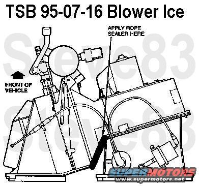 tsb950716blowerice.jpg TSB 95-07-16 Blower Ice
Publication Date: APRIL 10, 1995

LIGHT TRUCK: 1995 BRONCO, F-150-350 SERIES

ISSUE: The A/C heater blower wheel may fracture on some vehicles due to ice formation in the blower housing. This may be caused by water traveling between the hood and cowl area and then entering the evaporator case through a gap in the case halves. This water then collects in the blower wheel housing and freezes causing the blower wheel to separate when the blower motor is turned on.

ACTION: When servicing a blower wheel for this concern, it is necessary to seal the evaporator case seam with rope sealer obtained locally. Refer to Figure 1 for the correct location to install the rope sealer.

OTHER APPLICABLE ARTICLES: NONE
WARRANTY STATUS: Eligible Under The Provisions Of Bumper To Bumper Warranty Coverage

OPERATION  DESCRIPTION  TIME
950716A  Replace Wheel And Seal Evaporator Case  0.4 Hr.

For other TSBs, check [url=http://www.revbase.com/BBBMotor/]here[/url].

--------------------------------------------------------------------------------
[url=https://drive.google.com/open?id=1vIgTk18kfh0tvV0tHZG6gWOyMo43cc4Aj_xoSs-bzhw]TSB 84-12-22 Cowl Screen[/url]
--------------------------------------------------------------------------------

TSB 91-20-12 A/C Pressure Relief Leak
 
Publication Date: OCTOBER 2, 1991  

LIGHT TRUCK:  1987-91 BRONCO, F-150-350 SERIES 
1988-91 F SUPER DUTY, F-47

ISSUE: There may be a loss of A/C refrigerant through the A/C compressor high relief valve during idle and stop-and-go traffic conditions. Eventually, there may be a lack of cooling and oil stains may appear around the A/C compressor high pressure relief valve. 

The excessive discharge pressure is caused by the recirculation of higher temperature engine compartment air passing through the condenser during idle and stop-and-go traffic conditions. Normally, cooler ambient air passes through the condenser. Since the refrigerant in the condenser cannot be sufficiently cooled by this high temperature air, excessive head pressures are created causing refrigerant to be vented through the high pressure relief valve.

ACTION: Replace the radiator lower air shield, located between the lower radiator support and the front bumper, with a new radiator lower air deflector ( F1TZ-8327-B ). This new air deflector is larger than the old air shield and will minimize the amount of hot air recirculation through the condenser. Refer to the 1991 Bronco, Econoline, F-Series, F-Super Duty Truck Shop Manual, Section 01-08, for service details.

NOTE:  TO REPLACE THE DEFLECTOR ON OLDER VEHICLES, IT WILL BE NECESSARY TO DRILL HOLES, FOLLOWING THE HOLE PATTERN IN THE NEW DEFLECTOR, BEFORE IT CAN BE ATTACHED.

PART NUMBER  PART NAME
F1TZ-8327-B  Radiator Lower Air Deflector

OTHER APPLICABLE ARTICLES: NONE
SUPERSEDES: 91-14-13
WARRANTY STATUS: Eligible Under Basic Warranty Coverage

OPERATION  DESCRIPTION  TIME
912012A  Install New Air Deflector  0.4 Hr.

--------------------------------------------------------------------------------

TSB 94-19-20 R-134a Charge

Publication Date: SEPTEMBER 21, 1994

LIGHT TRUCK:  1994-95 BRONCO, F-150-350 SERIES, F-47

ISSUE: Ford Climate Control Division has increased the refrigerant charge in the subject vehicles from 2 lbs. 1 oz. to 2 lbs. 6 ozs.

ACTION: When service to the A/C system is required, recharge the A/C system with 2 lbs. 6 oz. of R-134a. Make the necessary corrections to the 1994-95 Service Manuals, pages 12-00-35, 12-03A-58 for 1994 and 12-00-39, 12-03A-56 for 1995.

Obtain an Authorized Modifications Decal and list the date, dealer number, and summary of alterations performed. Select a prominent place adjacent to the Vehicle Emission Control Information Decal suitable for installing the Authorized Modifications Decal. Clean the area, install the decal, and cover it with a clear plastic decal shield.

OTHER APPLICABLE ARTICLES: NONE
WARRANTY STATUS: INFORMATION ONLY

'80-96 F-series & Broncos w/R-134a take 7oz of PAG-46.

--------------------------------------------------------------------------------

TSB 93-8-13 Replacement A/C Vacuum Reservoir

Publication Date: APRIL 14, 1993

LIGHT TRUCK:  1992-93 BRONCO, F-150-350 SERIES

ISSUE: The vacuum tank for the heater or heater/air conditioning controls is sonically welded to the side of the heater or evaporator case (lower L of the diagram). If a vacuum leak occurs at the vacuum tank, a different vacuum tank can be used to make the repair without removing the old vacuum tank.

ACTION: Install a new service vacuum tank. Refer to the following procedure for service details.

SERVICE PROCEDURE
1. In the engine compartment, detach the vacuum hose from the sonically welded vacuum tank on the heater or evaporator case.
2. Attach the replacement vacuum tank (F3TZ-19D848-A) in a conveniently located spot that can be reached by the vacuum hose. Several areas are available:
a. On the old sonically welded tank, drill an appropriate size hole in the old vacuum tank and use a self-tapping screw to attach the new replacement vacuum tank. The replacement vacuum tank (F3TZ-19D848-A) has slots which will accept the screws.
b. Attach the replacement vacuum tank and put on the vacuum hose.
3. If the old tank mount location is not suitable, locate an existing screw on the blower case and put the replacement vacuum tank (F3TZ-19D484-A) with its slotted bracket in a position over the screw.
a. Make sure of the following points:
* There is room for the tank.
* The vacuum hose will reach it.
* The replacement tank can be attached with that screw.
b. If necessary, rework the slot on the replacement vacuum tank so the screw will fit through it.
c. Attach the replacement vacuum tank and put on the vacuum hose.
4. Verify that the system operates properly.

PART NUMBER  PART NAME
F3TZ-19D848-A  Vacuum Tank

OTHER APPLICABLE ARTICLES: NONE
WARRANTY STATUS: Eligible Under Bumper To Bumper Warranty Coverage

OPERATION  DESCRIPTION  TIME
930813A  Install Replacement Vacuum Tank  0.3 Hr.

See also:

[url=http://www.supermotors.net/registry/media/285241][img]http://www.supermotors.net/getfile/285241/thumbnail/fanclutchtest.jpg[/img][/url] . [url=http://www.supermotors.net/registry/media/964781][img]http://www.supermotors.net/getfile/964781/thumbnail/evapins.jpg[/img][/url] . [url=http://www.supermotors.net/registry/media/767412][img]http://www.supermotors.net/getfile/767412/thumbnail/recircline.jpg[/img][/url] . [url=http://www.supermotors.net/registry/media/769335][img]http://www.supermotors.net/getfile/769335/thumbnail/08parts.jpg[/img][/url] . [url=http://www.supermotors.net/registry/media/769439][img]http://www.supermotors.net/getfile/769439/thumbnail/acdelete.jpg[/img][/url] . [url=http://www.supermotors.net/registry/media/309100][img]http://www.supermotors.net/getfile/309100/thumbnail/52evap.jpg[/img][/url] . [url=http://www.supermotors.net/registry/media/148978][img]http://www.supermotors.net/getfile/148978/thumbnail/5.8l-tab.jpg[/img][/url] . [url=http://www.supermotors.net/registry/media/741015][img]http://www.supermotors.net/getfile/741015/thumbnail/hvacvac.jpg[/img][/url] . [url=http://www.supermotors.net/registry/media/724416][img]http://www.supermotors.net/getfile/724416/thumbnail/tsb950615acwhistle.jpg[/img][/url]