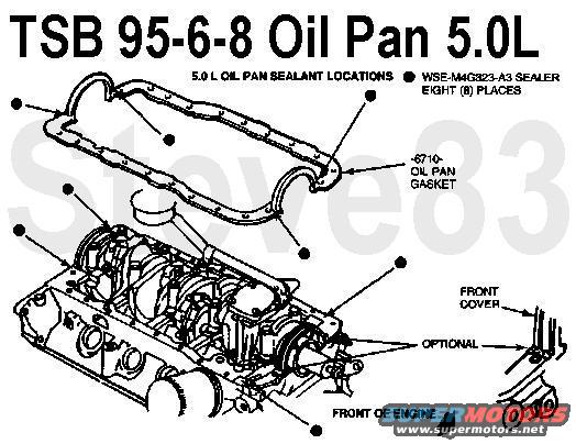 tsb9568oilpan50l.jpg TSB 95-6-8 Oil Pan 5.0L
Publication Date: MARCH 27, 1995

FORD:  1990-91 CROWN VICTORIA
1990-93 THUNDERBIRD
1990-95 MUSTANG
LINCOLN-MERCURY:  1990-91 GRAND MARQUIS
1990-92 MARK VII
1990-93 COUGAR
1990-95 TOWN CAR
LIGHT TRUCK:  1990-95 BRONCO, ECONOLINE, F-150, F-250

ISSUE: Beginning 11/29/94, all 5.0L engines are being produced using a rigid carrier-type oil pan gasket. The rigid oil pan gasket design and revised sealing procedure are being introduced to reduce the possibility of mispositioning the cork-type gaskets during assembly which could result in leaks and repeat repairs. The revised sealing procedure is applicable to all 1990-95 5.0L oil pan gasket designs.

ACTION: Apply Silicone Sealant (like [url=https://www.amazon.com/dp/B0002UEN1U]Permatex 82180[/url]) to the oil pan gasket and block as indicated when service is required. Refer to the appropriate Service Manual for removal and installation procedures.
NOTE:  SEALANT MUST BE APPLIED TO BOTH SIDES OF THE OIL PAN GASKET AS SHOWN IN FIGURE 1. FAILURE TO APPLY SEALANT AS INDICATED TO BOTH SIDES OF THE OIL PAN GASKET MAY CAUSE OIL LEAKS.

PART NUMBER  PART NAME
F5TZ-6710-A  Oil Pan Gasket (5.0L [url=https://www.amazon.com/dp/B000C2ALVO]Fel-Pro OS34508R[/url], [url=https://www.amazon.com/dp/B005ETPR4Q]MAHLE OS32491[/url]; 5.8L [url=https://www.amazon.com/dp/B000C2GFF0]Fel-Pro OS34506R[/url], [url=https://www.amazon.com/dp/B006E0QQTY]MAHLE OS32492[/url])
D6AZ-19562-BA  Silicone Sealant

OTHER APPLICABLE ARTICLES: NONE
WARRANTY STATUS: INFORMATION ONLY

For other TSBs, check [url=http://www.revbase.com/BBBMotor/]here[/url].

Drain bolt torque: 15-25 lb-ft

[url=http://www.supermotors.net/registry/media/624439][img]http://www.supermotors.net/getfile/624439/thumbnail/50lexploded.jpg[/img][/url]

See also:

[url=http://www.supermotors.net/registry/media/1053056][img]http://www.supermotors.net/getfile/1053056/thumbnail/05gray15.jpg[/img][/url] . [url=http://www.supermotors.net/registry/media/1053057][img]http://www.supermotors.net/getfile/1053057/thumbnail/05gray14.jpg[/img][/url] . [url=http://www.supermotors.net/registry/media/1053058][img]http://www.supermotors.net/getfile/1053058/thumbnail/05gray13.jpg[/img][/url] . [url=http://www.supermotors.net/registry/media/747754][img]http://www.supermotors.net/getfile/747754/thumbnail/valvecovergaskets.jpg[/img][/url] . [url=http://www.supermotors.net/registry/media/258880][img]http://www.supermotors.net/getfile/258880/thumbnail/oil-temp-range.jpg[/img][/url] . [url=http://www.supermotors.net/registry/media/723871][img]http://www.supermotors.net/getfile/723871/thumbnail/tsb880809dipstick.jpg[/img][/url] . [url=http://www.supermotors.net/registry/media/723978][img]http://www.supermotors.net/getfile/723978/thumbnail/tsb900109oillosstest.jpg[/img][/url]
____________________________________________________
TSB 01-24-6 ENGINE - ENGINE OIL SYSTEM PRIMING PROCEDURES - SERVICE TIPS
12/10/01

FORD:1995-1997 PROBE, THUNDERBIRD
1995-2000 CONTOUR
1995-2002 CROWN VICTORIA, ESCORT, MUSTANG, TAURUS
2000-2002 FOCUS
2002 THUNDERBIRD
1995-1996 BRONCO
1995-1997 AEROSTAR, F-250, F-350
1995-2002 E SERIES, EXPLORER, F-150, RANGER, WINDSTAR
1997-2002 EXPEDITION
1999-2002 SUPER DUTY F SERIES
2000-2002 EXCURSION
2001-2002 ESCAPE, EXPLORER SPORT TRAC, EXPLORER SPORT
LINCOLN:1995-1998 MARK VIII
1995-2002 CONTINENTAL, TOWN CAR
2000-2002 LS
1998-2002 NAVIGATOR
2002 BLACKWOOD
MERCURY:1995-1997 COUGAR
1995-1999 TRACER
1995-2000 MYSTIQUE
1995-2002 GRAND MARQUIS, SABLE
1999-2002 COUGAR1995-2002 VILLAGER
1997-2002 MOUNTAINEER

ISSUE: Reports of premature engine failure suggest some overhauled, new and/or remanufactured engine oil Systems are not correctly primed prior to initial engine start-up, after being installed in the vehicle. This may cause oil starvation during initial engine start-up.

ACTION: Prior to starting a new, overhauled or remanufactured engine, the oil pump and oil system should be primed to eliminate the possibility of oil starvation at start-up. Refer to the following Service Information for details.

SERVICE INFORMATION: Regardless of engine design, it is extremely important that the engine oil pump is correctly primed, prior to initial engine start-up.

Overhead Cam Engines (OHC, including modular V8s): Overhead cam engines use a G-rotor pump design and is driven by the crankshaft. If the engine is overhauled, the oil pump (prior to assembly) should be fed oil through the oil pick-up passage, prior to installing the pick-up tube and screen assembly. This can usually be accomplished by rotating the oil pump while oil is being fed into the oil pump inlet. Once the oil pump is primed, the oil pump can then be installed onto the engine.Remanufactured engines are usually cold tested before leaving the plant. As a result, the oil pump should not have to be removed from the engine and primed.  Overhead cam engines, whether overhauled or remanufactured, prior to starting the engine, ensure the engine crankcase is filled to specification with engine oil. Disable the fuel supply to the fuel injectors (disable inertia fuel shut-off switch) and crank the engine in fifteen (15) second increments, until the oil pump is primed. An oil pressure gauge can be used to assist in determining when oil pressure is obtained.  NOTE:  ENSURE THE INERTIA FUEL SHUT-OFF SWITCH IS RE-ENABLED PRIOR TO ATTEMPTING TO START ENGINE.

Overhead Valve Engines (OHV, including smallblock V8s): Overhead valve engines (push-rod type) use an oil pump driven by the camshaft via an intermediate shaft connected to the distributor or camshaft synchronizer assembly.Whether the engine is overhauled or remanufactured, the oil pump should be primed prior to starting the engine. If the engine is overhauled, ensure the crankcase is filled to specification with engine oil and using an engine oil pump priming tool kit, (commercially available) rotate oil pump until it is primed. An oil pressure gauge can be used to assist in determining when oil pressure is obtained.If a remanufactured engine is being installed, after the installation has been completed, ensure the crankcase is filled to specification with engine oil. Disable the fuel supply to the fuel injectors (disable inertia fuel shut-off switch) and crank the engine in (15) second increments, until the oil pump is primed. An oil pressure gauge can be used to assist in determining when oil pressure is obtained.  NOTE   ENSURE THE INERTIA FUEL SHUT-OFF SWITCH IS RE-ENABLED PRIOR TO ATTEMPTING TO START ENGINE.

OTHER APPLICABLE ARTICLES: NONE
WARRANTY STATUS: INFORMATION ONLY
OASIS CODES: 401000, 497000, 499000

[url=https://www.supermotors.net/registry/media/1171991_1][img]https://www.supermotors.net/getfile/1171991/thumbnail/oilprime.jpg[/img][/url]