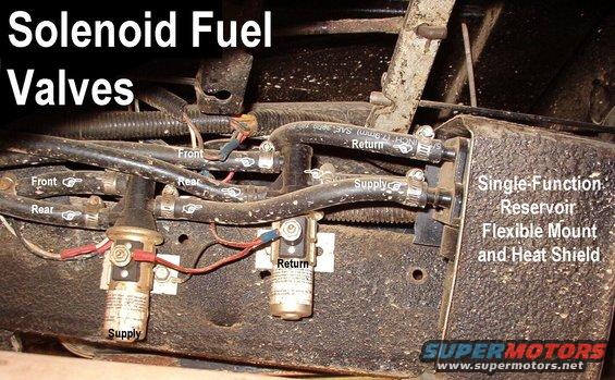 fuelsolenoids.jpg Eventually, I realized that the problem with the DFR was the aftermarket solenoid-style fuel pumps.  Because they didn't allow fuel to bleed back into the tanks (like the original impeller-style pumps), the DFR was unable to switch, and it would jam midway, blocking all fuel flow.

So I replaced the DFR with these valves from NAPA, and a SFR.  There have been no fuel problems since.

The solenoids are carefully plumbed so that, when UNpowered, they default to the same tank.  Wiring them is simple: they're parallel to the OTHER tank's pump, meaning, when the pump for the other tank runs, the valves are energized & direct fuel to & from the other tank.

Even though this section is strictly for low-pressure fuel, I still chose to use EFI-rated fuel hose.