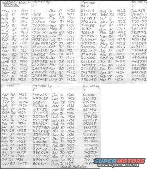 Handwritten document with columns of dates and numbers, titled 'CANADIAN ENGINE NUMBERS'