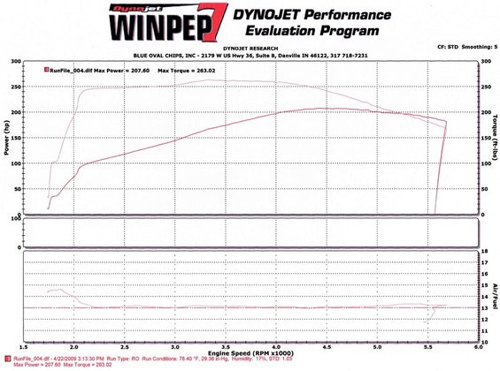 dyno028.jpg 