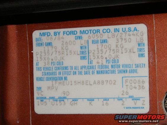 Body tag Info