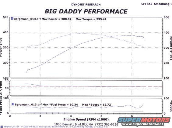 hot engine dyno run