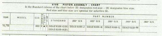 400 pistons