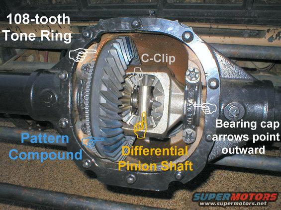 diffbuilt.jpg The guts of a common open differential.

For info about tone ring ([url=https://www.amazon.com/dp/B000O0WZRC]E7TZ4B409B[/url]) damage, see this caption:
[url=http://www.supermotors.net/registry/media/76023][img]http://www.supermotors.net/getfile/76023/thumbnail/cluster-front.jpg[/img][/url]

For gear patterns, see this:
[url=http://www.supermotors.net/registry/media/268747][img]http://www.supermotors.net/getfile/268747/thumbnail/gearpatterns.jpg[/img][/url]


This is an updated version of my old [url=http://forums.off-road.com/67-96-f-series-78-96-bronco/104703-eaton-elocker-electric-locker-8-8-a-2.html#post643313]&quot;Diffinitions&quot; post on ORC[/url].

--------------------------------------------------------------------------------

What's the DIFF??? 

[b]This is for anyone wondering what all the different names/types/brands/models/variations of differential do, and why you might want one over another. Most of the links take you to a manufacturer's official tech page, including an exploded view of the particular diff, and a detailed explanation of how it works.[/b]

An automotive differential is a mechanism for dividing the engine's power between 2 shafts, most often between the 2 axleshafts within an axle. It typically involves a &quot;carrier&quot; which contains 4-6 bevel gears; 2-4 pointing to the center (usually 2 on a &quot;pinion shaft&quot; perpendicular to the carrier's axis) commonly called &quot;spider gears&quot;, and 1 on each axleshaft concentric with the carrier's rotation. When the vehicle is rolling straight, the spider gears don't rotate on the pinion shaft, but merely convey power from the carrier (which is driven by the ring & pinion gears) to the axle gears which ultimately turn the tires. During a turn, the spider gears spin to allow one axle to turn faster than the other. The problem is that the spider gears can spin fast enough to allow ALL the power to go to ONE axleshaft, leaving the other NOT TURNING AT ALL. This is an &quot;open&quot; differential and is used on almost all production vehicles; front, rear, or all-wheel drive. Some 4WD vehicles are manufactured with open diffs.

The easiest solution to the wheel spin allowed by an open diff is to eliminate all differentiation by either replacing the carrier & its contents with a solid piece of metal called a &quot;[url=http://www.moserengineering.com/Pages/Spools/spools-al.html]spool[/url]&quot;, or by making the carrier & its contents solid by welding everything together (a &quot;Lincoln Locker&quot; named for the brand of welding machine), or by replacing only the contents of the carrier with a &quot;[url=http://www.jegs.com/webapp/wcs/stores/servlet/product_10001_10002_744449_-1_10171]mini-spool[/url]&quot;. But this produces unpredictable behavior on-road (especially on ice), accelerated tire wear, & poor steering response.

A better solution is to limit how fast the spider gears can turn by braking the axle gears - &quot;limited slip&quot;. This involves simple springs pushing on friction materials inside the carrier, but sometimes requires additives to the oil. They also wear constantly, so they require service to continue to function. Also, they can be easily overwhelmed by wear, engine power, or driveline torque (big tires or a heavy vehicle). Some brands of LSD's are Ford's [url=http://www.supermotors.net/vehicles/registry/media/170513_1]Trac-Lok[/url] (made by Eaton), GM's [url=http://www.eatonperformance.com/differentials/posi-lsd.html]Positraction[/url] (also now made by Eaton), Dana's [url=http://www.dana.com/Automotive_Systems/Products/Auto%20Products/differentials.aspx]Hydra-Lok[/url], and [url=http://www.auburngear.com/aftermarket/products/differentials/]Auburn LSD[/url], and each uses a specific carrier different from the open diff's.

An even better solution is &quot;torque biasing&quot; in which a mechanism varies the braking effect to send the torque to the tire with traction. This type uses even more unusual carriers. GM's [url=http://entertainment.webshots.com/album/57137527Lwfepi]Gov-Lock[/url] uses an extremely complex & delicate arrangement of springs, counterweights, and clutches to do an effective job, but they%u2019re famous for exploding when over-revved. The Tractech (now owned by Eaton) [url=http://www.eatonperformance.com/differentials/Detroit-Truetrac.html]True-Trac[/url] uses a much simpler, more robust, & more elegant arrangement of helical gears, but still suffers from wear. Zexel's [url=http://www.torsen.com/products/T-2.htm]TorSen[/url] claims not to suffer from wear and is made in 3 configurations, but is only available for a few axles & transaxles.

A solution that virtually eliminates wear is the Tractech (now owned by Eaton) [url=http://www.eatonperformance.com/differentials/Detroit-Locker.html]Detroit Locker[/url], which uses toothed rings held in engagement by heavy springs to transmit power from the ring gear to the axleshafts. They replace the stock carrier, but require no modification to the axle housing. There is no differentiation (in the pure sense) since they act as a spool, but the differential effect is still achieved when the rings disengage under extreme driveline torque, momentarily allowing one axle to freewheel to relieve the torque. There are many [url=http://www.powertrax.com/lockright.html]copies[/url] of this design marketed under many names, and there are also [url=http://www.eatonperformance.com/differentials/Detroit-E-Z-Locker.html]&quot;mini&quot; versions[/url] which replace only the contents of the carrier but are considered far weaker. While VERY effective & dependable (except minis), these show the same unpredictability as a spool when driven on ice. Some also produce an audible popping during normal on-road operation which bothers some drivers.

The last & most functional type is the &quot;selectable locker&quot; which gives the driver direct & immediate control to change from an open diff to a spool, and a recently-introduced type switches from LSD to spool. A few older 4WD's were manufactured with this feature, and it has recently returned in a few high-end SUVs/SUTs. [url=http://www.arbusa.com/air_locker_design_engineering.php]ARB[/url] sells the most popular which uses an air diaphragm in a proprietary carrier to apply force to the clutches that lock the diff. While effective & convenient, it is expensive to buy, expensive to install, and requires an on-board air source which is also expensive. It requires some drilling of the axle housing for the air line to be routed thru, and some owners have found air leaks to be a problem. The Eaton [url=http://www.eatonperformance.com/differentials/Elocker.html]Elocker[/url] promises simplicity over the ARB since it uses an electromagnetic solenoid mechanism to lock the diff, but they have little history to judge their quality. Those offered in high-end SUVs/SUTs see little real use. Most early selectable-lockers were cable-operated.

[url=http://auto.howstuffworks.com/differential.htm]This[/url] is an excellent illustrated & animated tutorial on the functioning of differentials, and the rest of the web site is a WEALTH of information & links.
[url=http://www.southernhighrollers.com/tech/articles/lockers.html]This[/url] is another article comparing types of diffs.