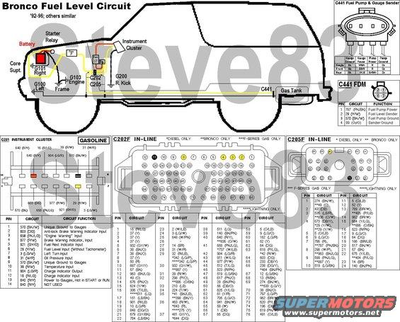 fuellevelwiring.jpg Fuel Level Sender & Gauge Wiring for '92-96 Broncos ('87-91 Bronco similar)
IF THE IMAGE IS TOO SMALL, click it.
For '87-96 F-series w/dual tanks, see:
[url=https://www.supermotors.net/registry/media/1126824][img]https://www.supermotors.net/getfile/1126824/thumbnail/fueltanksfgas.jpg[/img][/url]
ERROR: C251 pin 5 should read &quot;Fuel ResEt Indicator Input&quot;, but that circuit is not present on most trucks, and not used on any.  There may be other errors or variations due to model year changes & optional equipment.

Sender Range: 160 (full) - 16 (empty) Ohms
A gauge that pegs past full indicates an open circuit on the Y/W wire (broken wire; unplugged connector; corroded terminal; varnished sender; F-series - selector switch or connector faults).
A gauge that pegs past empty indicates a short to ground on the Y/W wire (pinched to the frame, body, or dash supports), a fault in the gauge or its power or ground from the film circuit, OR a sunken float.
A gauge anywhere in between that doesn't move indicates an open circuit (blown fuse; corroded terminal) on the power (battery) side of the gauge OR a bad instrument cluster ground at C251 pin 9 (both of which would affect MORE of the cluster than strictly the fuel level gauge).  To test it, ground the Y/Wh wire as close to the instrument cluster as possible, and turn the key to RUN.  If the gauge instantly moves toward E, the gauge & its power/ground are good, and the fault is PAST where you grounded the Y/Wh wire.  If not, the fault is BEFORE that point, in the gauge, cluster, or power/ground wiring.

The terminals of C251 (& C250) are known to corrode & lose contact (open), which would cause the gauge to read high or peg past Full.  Polish both the connector pins AND the film circuit pads with brown paper or a pink eraser.

[url=http://www.supermotors.net/registry/media/774679][img]http://www.supermotors.net/getfile/774679/thumbnail/clusterparts.jpg[/img][/url] . [url=http://www.supermotors.net/registry/media/695679][img]http://www.supermotors.net/getfile/695679/thumbnail/c251.jpg[/img][/url]

The larger/older version of C441(WPT454) was used until '93.

[url=http://www.supermotors.net/registry/media/766463][img]http://www.supermotors.net/getfile/766463/thumbnail/fuelpumpconnectors.jpg[/img][/url] . [url=https://www.supermotors.net/registry/media/1164369][img]https://www.supermotors.net/getfile/1164369/thumbnail/pumpconnectors8797.jpg[/img][/url] . [url=https://www.supermotors.net/registry/media/744424][img]https://www.supermotors.net/getfile/744424/thumbnail/fpconnectors.jpg[/img][/url]

A medium-sized connector was used from '93-95.

The level sender can usually be disassembled & repaired by bending the wiper arm inside the plastic housing to apply slightly more force.  See the other photos in this album.

For more info, see these albums' captions:
[url=http://www.supermotors.net/registry/2742/84974-4][img]http://www.supermotors.net/getfile/1067160/thumbnail/intro01.jpg[/img][/url] . [url=https://www.supermotors.net/registry/media/1164171_1][img]https://www.supermotors.net/getfile/1164171/thumbnail/notquite.jpg[/img][/url] . [url=http://www.supermotors.net/registry/2742/34307-4][img]http://www.supermotors.net/getfile/434941/thumbnail/lfl_on.jpg[/img][/url] . [url=http://www.supermotors.net/registry/2742/33276-4][img]http://www.supermotors.net/getfile/766383/thumbnail/03check.jpg[/img][/url]-Bronco ONLY-[url=http://www.supermotors.net/registry/media/1024360][img]http://www.supermotors.net/getfile/1024360/thumbnail/49fuelcal.jpg[/img][/url]

See also:
[url=https://www.fordparts.com/FileUploads/CMSFiles/18376%20Pigtail%20Book%202016.pdf]MotorCraft 2016 Wiring Pigtail Guide[/url]