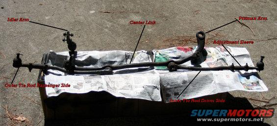Steering linkage with labels for Idler Arm, Center Link, Pittman Arm, and tie rods
