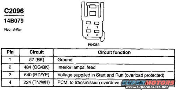 Floor shift power pinout.

Pins 1 and 2 can be tapped into at the HVAC (A/C) control panel and the rest of the wires in the floor shift harness are for auxiliary power outlet and cigarette lighter. I included the connector views for both.

**both ports are power at all times.