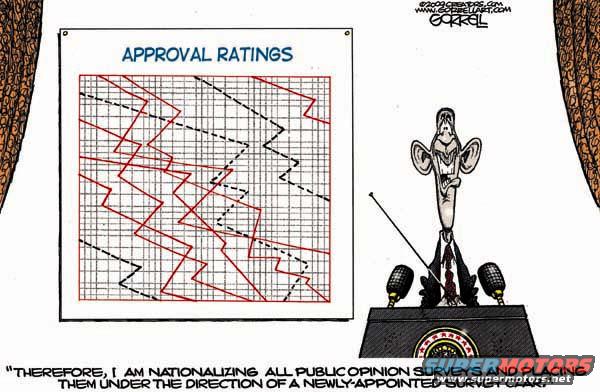 Political cartoon showing a graph titled 'Approval Ratings' and a caricature of a politician at a podium