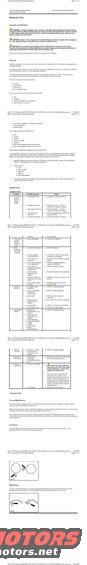 Wheel Symptoms Charts
