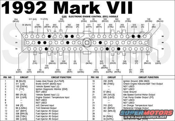 eec92mkvii.jpg '92 Mk VII EEC pinout